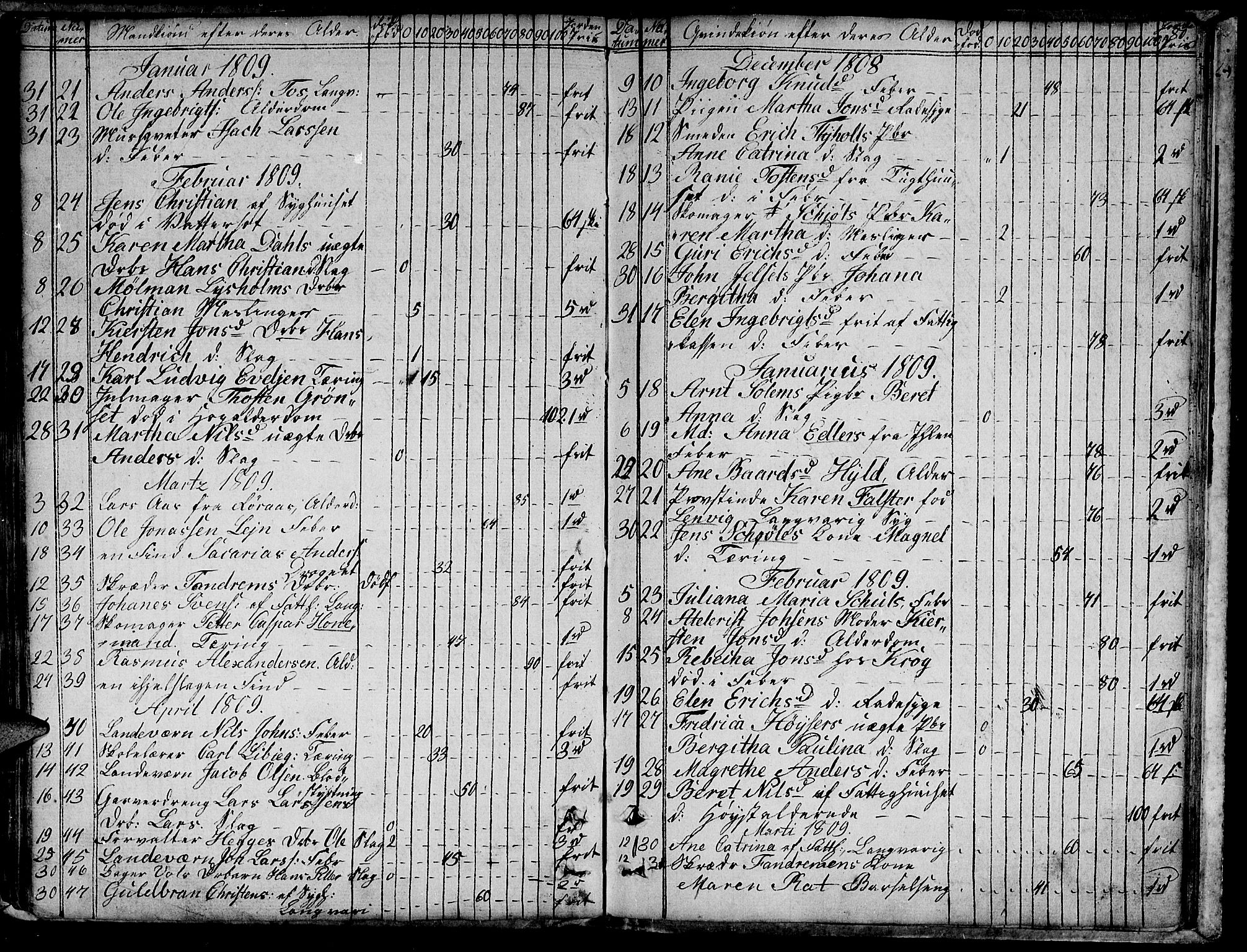 Ministerialprotokoller, klokkerbøker og fødselsregistre - Sør-Trøndelag, AV/SAT-A-1456/601/L0040: Parish register (official) no. 601A08, 1783-1818, p. 80