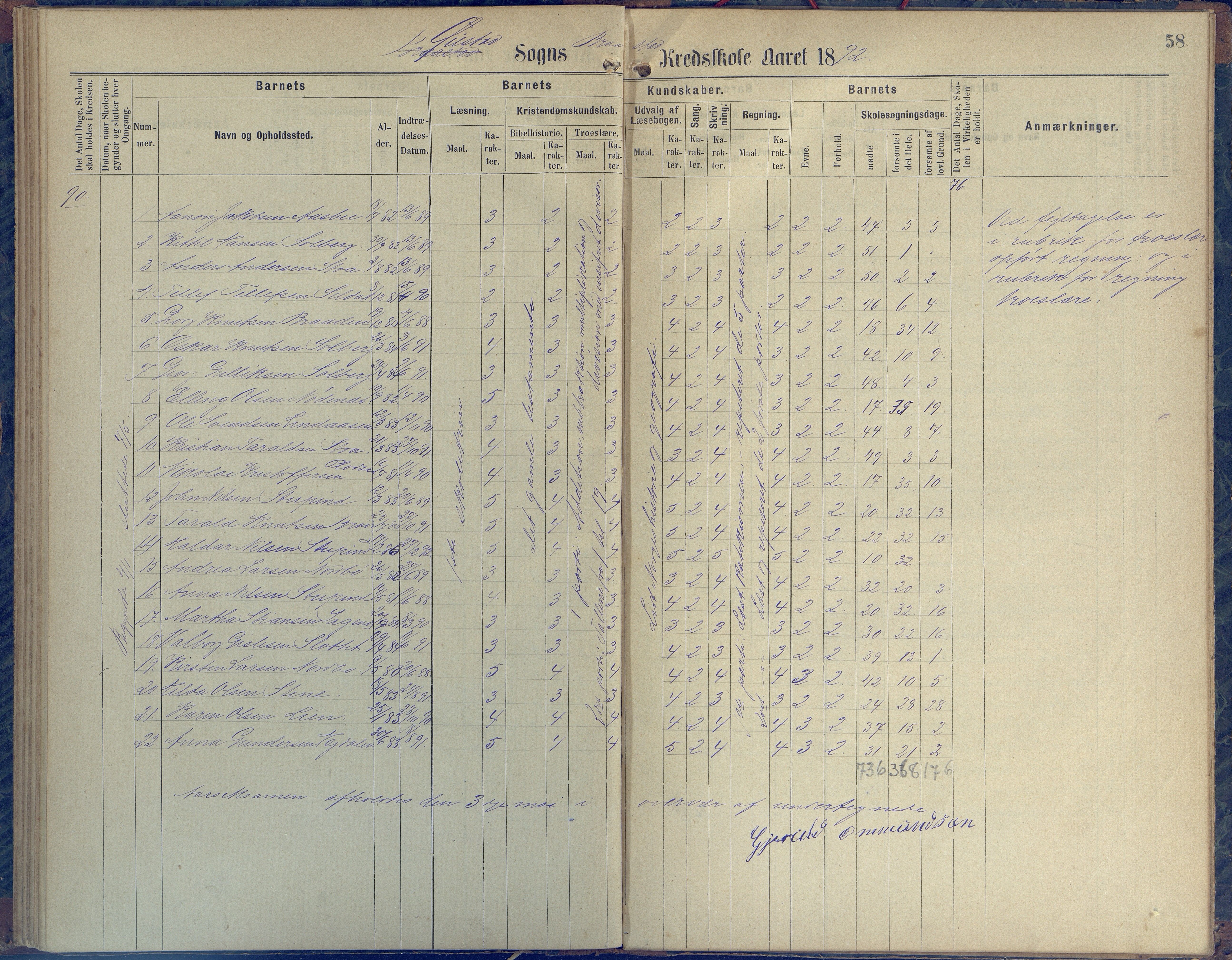 Øyestad kommune frem til 1979, AAKS/KA0920-PK/06/06H/L0001: Protokoll for den lovbefalte skole, 1871-1904, p. 58