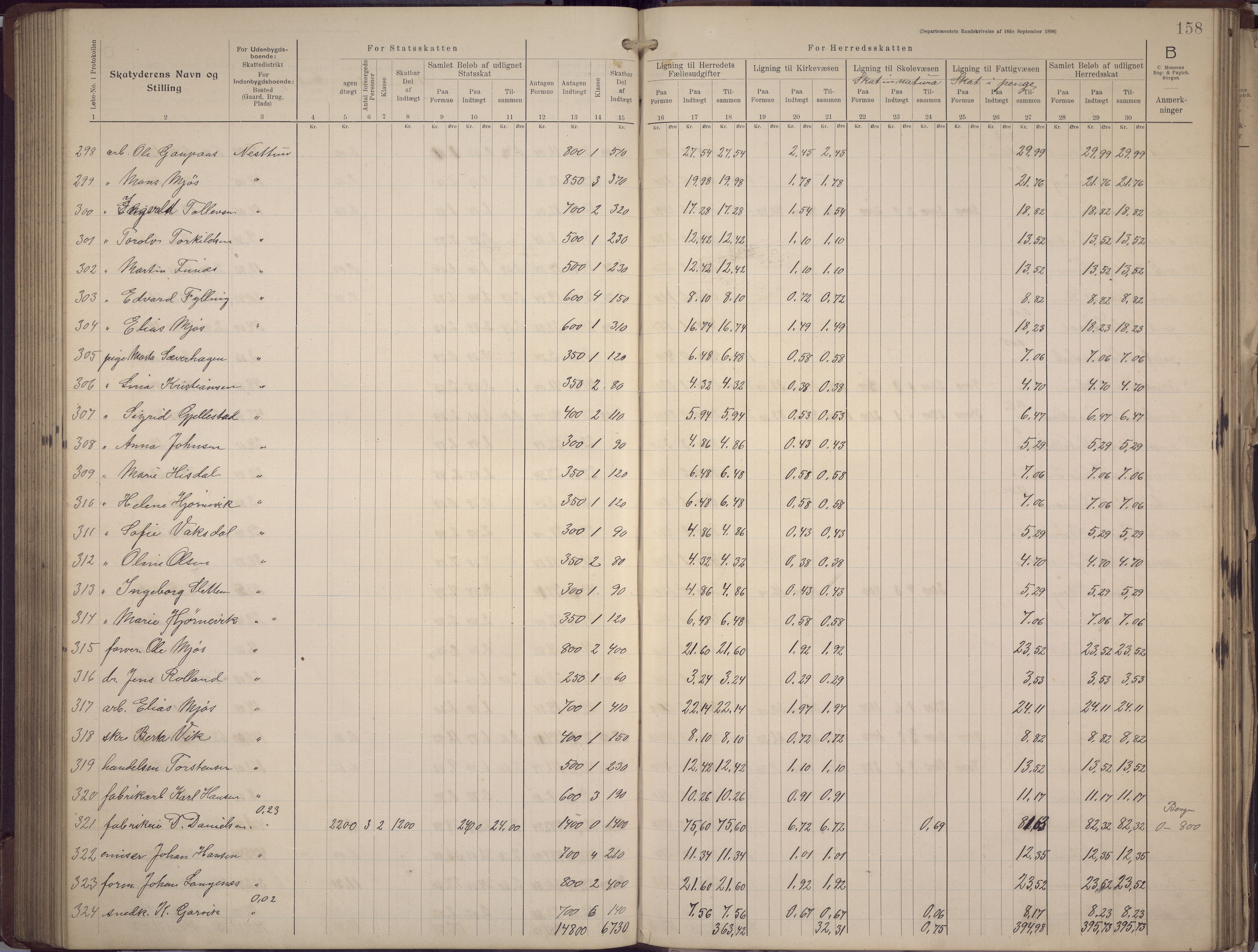 Fana kommune. Herredskassereren, BBA/A-0504/J/Jc/L0008: Skattelister/ligningsprotokoll, 1906-1909, p. 160