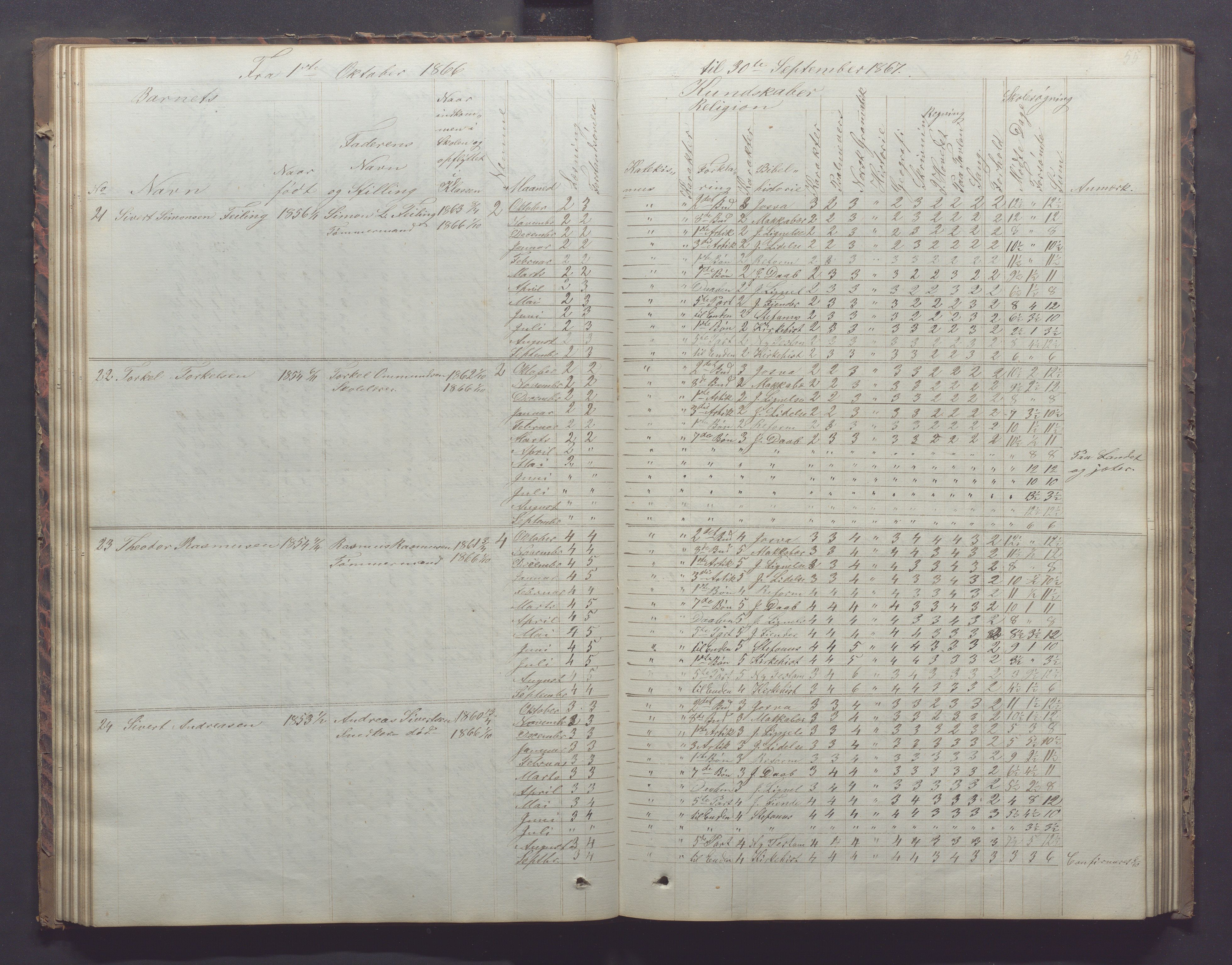 Egersund kommune (Ladested) - Egersund almueskole/folkeskole, IKAR/K-100521/H/L0011: Skoleprotokoll - Almueskolen, 3. klasse, 1863-1872, p. 55