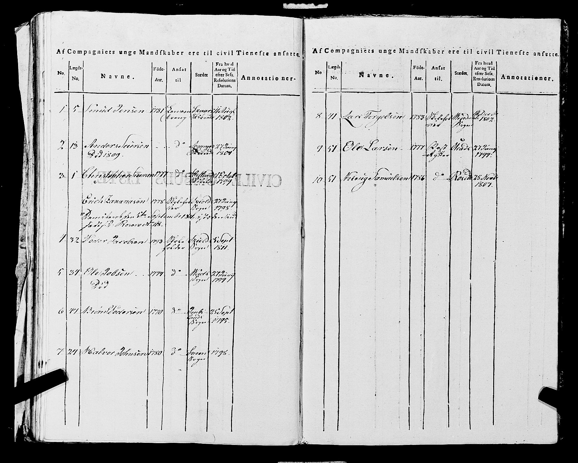 Fylkesmannen i Rogaland, AV/SAST-A-101928/99/3/325/325CA, 1655-1832, p. 10906