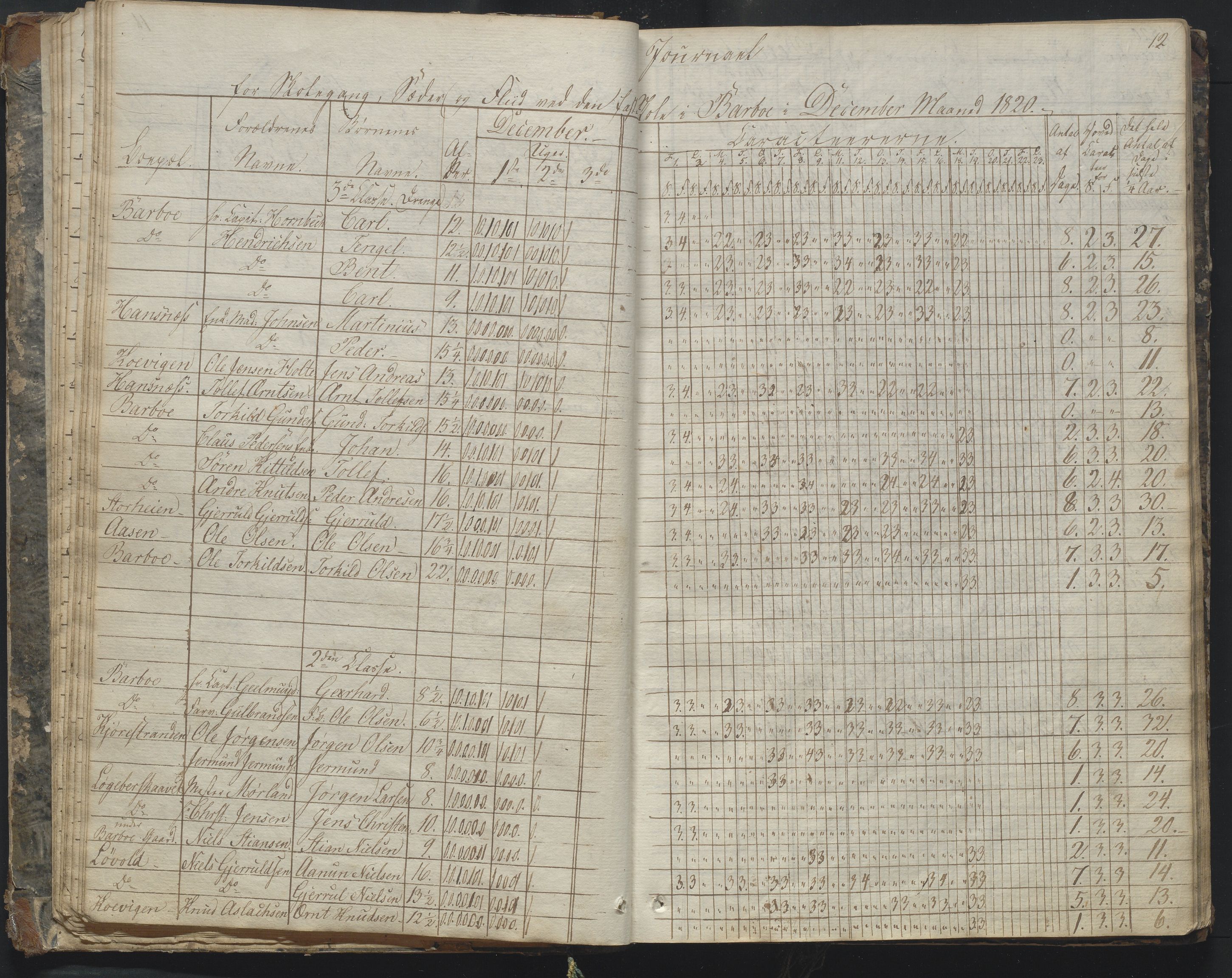 Arendal kommune, Katalog I, AAKS/KA0906-PK-I/07/L0169: Dagbok for skolen i Barbu, 1820-1823, p. 12