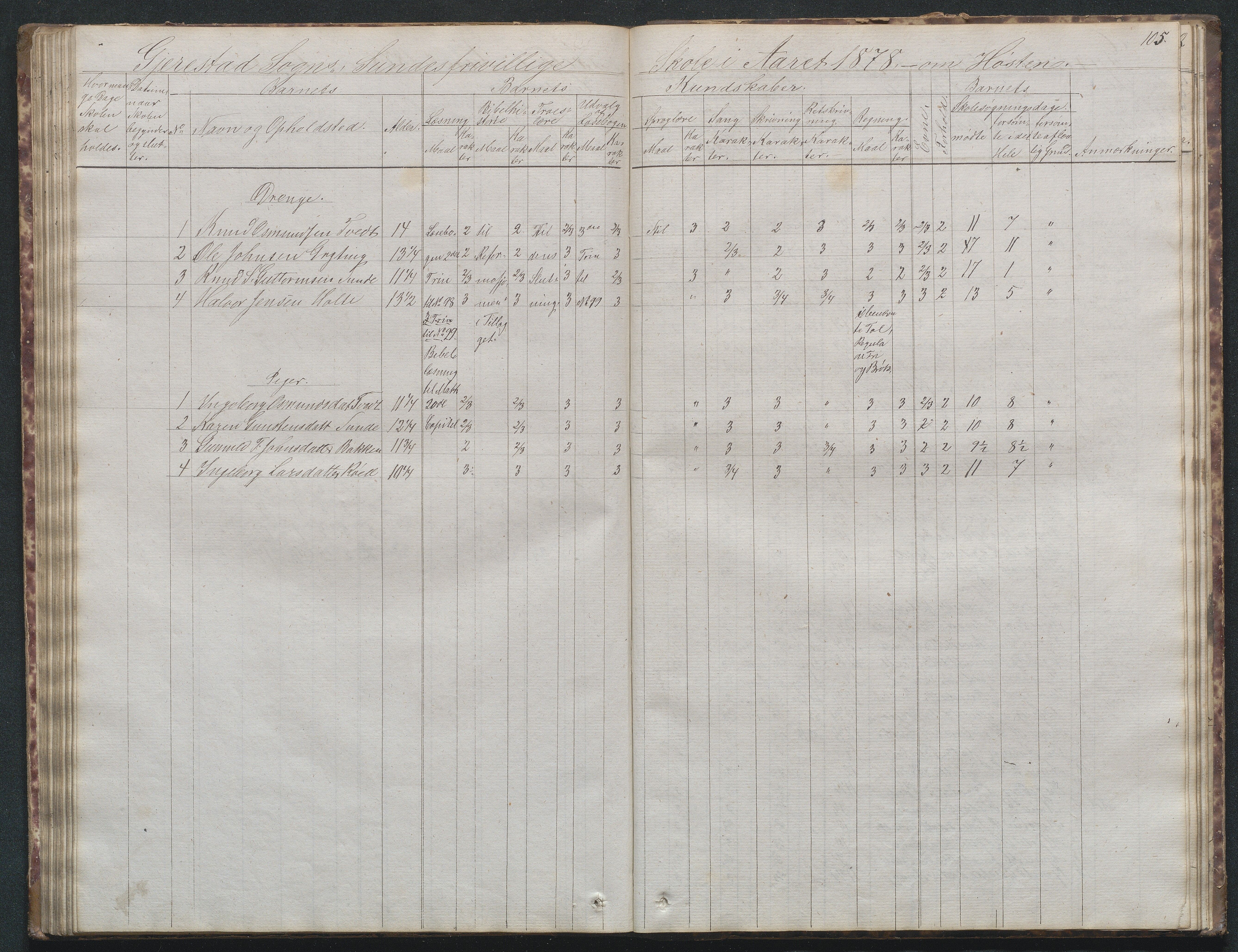 Gjerstad Kommune, Sunde Skole, AAKS/KA0911-550g/F02/L0001: Skoleprotokoll Sunde og Holt skole (den frivillige skole), 1863-1887, p. 104