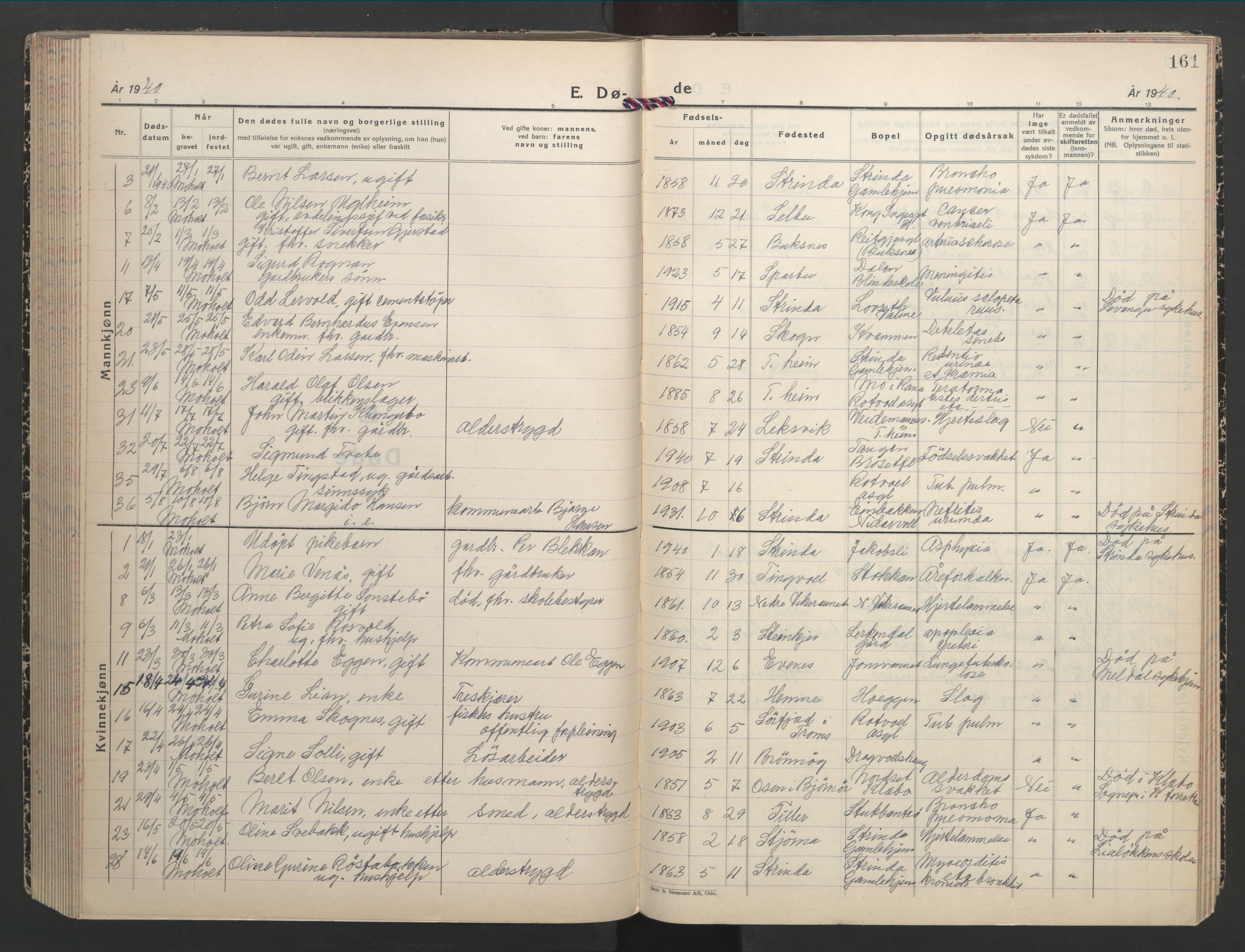 Ministerialprotokoller, klokkerbøker og fødselsregistre - Sør-Trøndelag, SAT/A-1456/607/L0328: Parish register (copy) no. 607C02, 1940-1948, p. 161