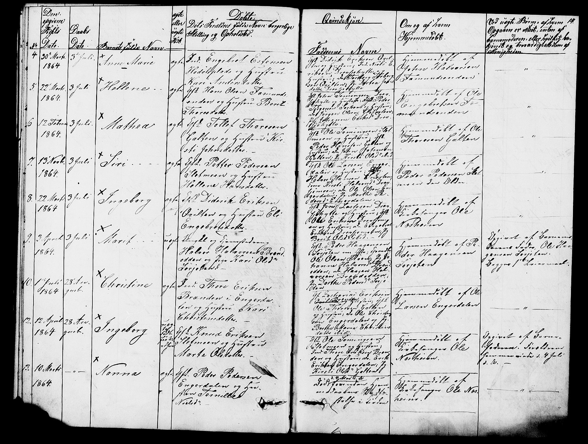 Rendalen prestekontor, SAH/PREST-054/H/Ha/Hab/L0002: Parish register (copy) no. 2, 1858-1880, p. 14