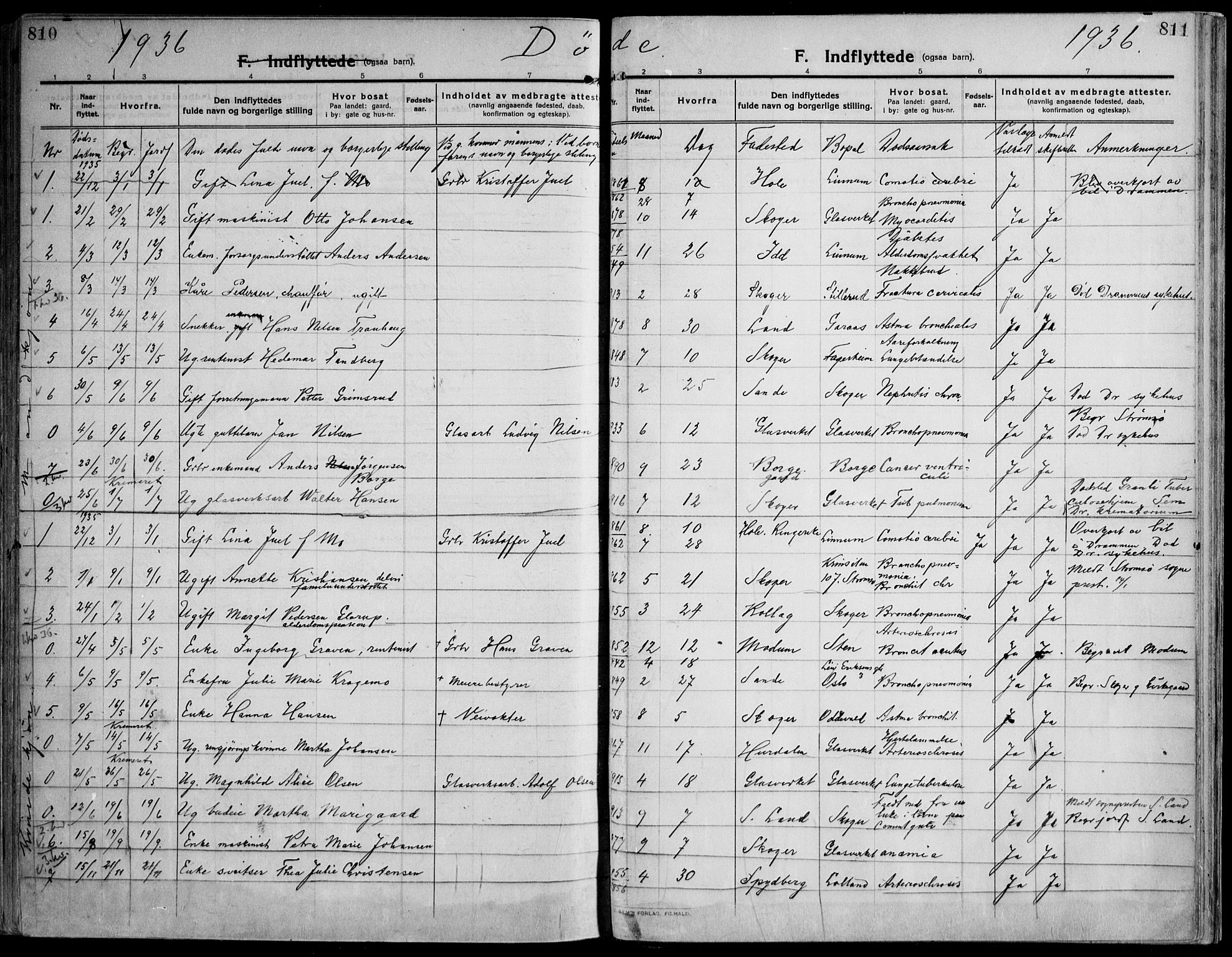Skoger kirkebøker, SAKO/A-59/F/Fa/L0007: Parish register (official) no. I 7, 1911-1936, p. 810-811