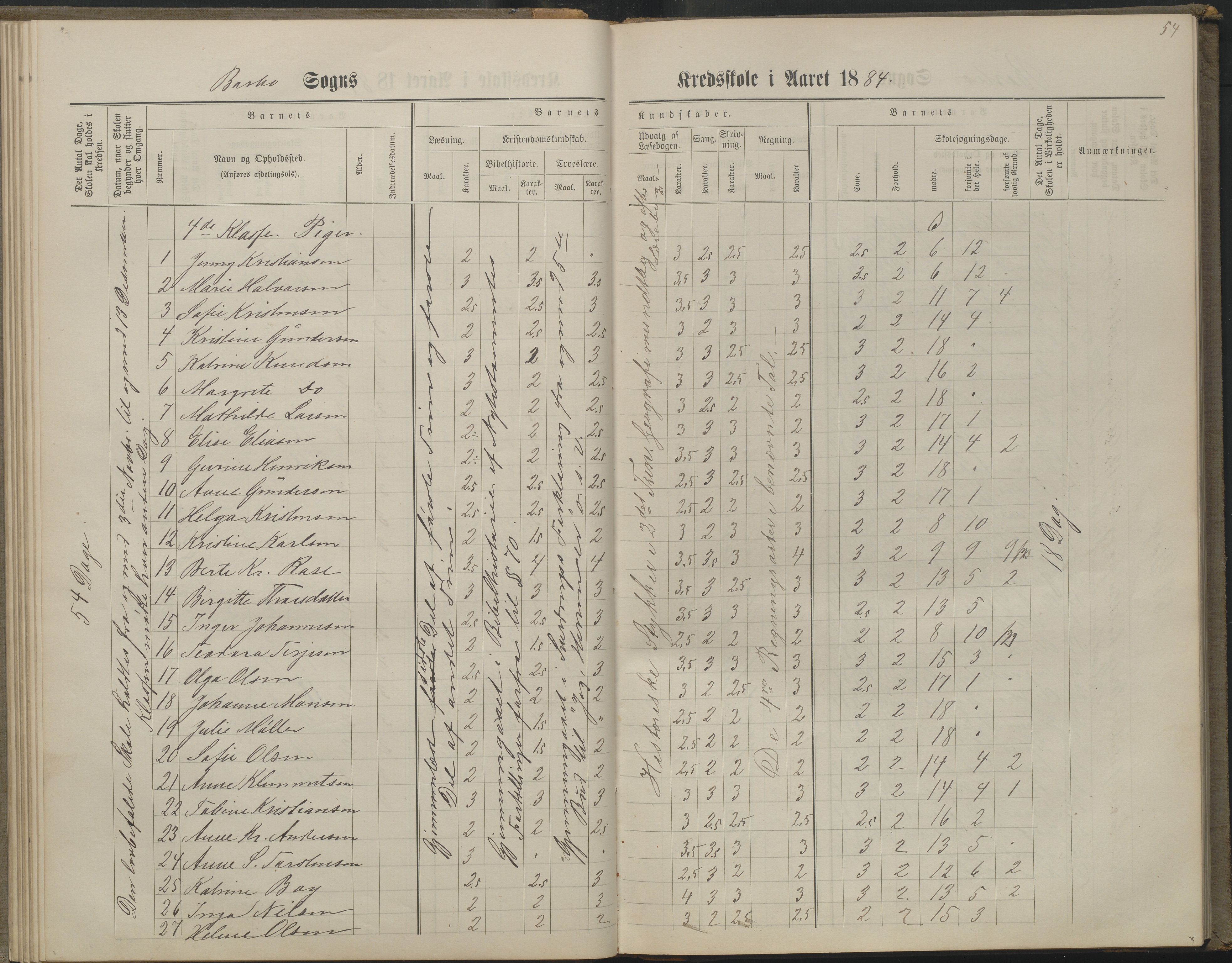 Arendal kommune, Katalog I, AAKS/KA0906-PK-I/07/L0160: Skoleprotokoll for nederste klasse, 1863-1877, p. 54