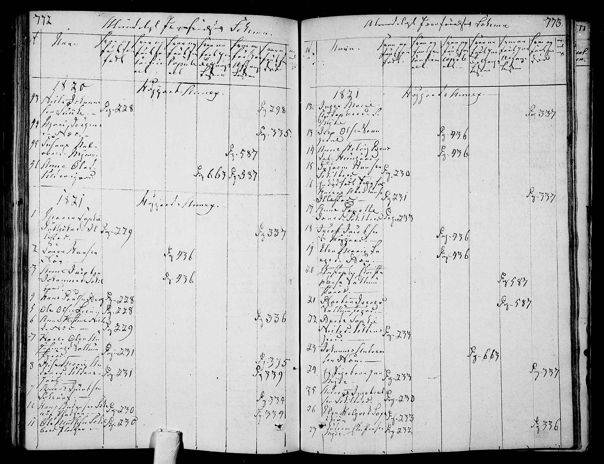 Andebu kirkebøker, SAKO/A-336/F/Fa/L0003: Parish register (official) no. 3 /2, 1815-1828, p. 772-773