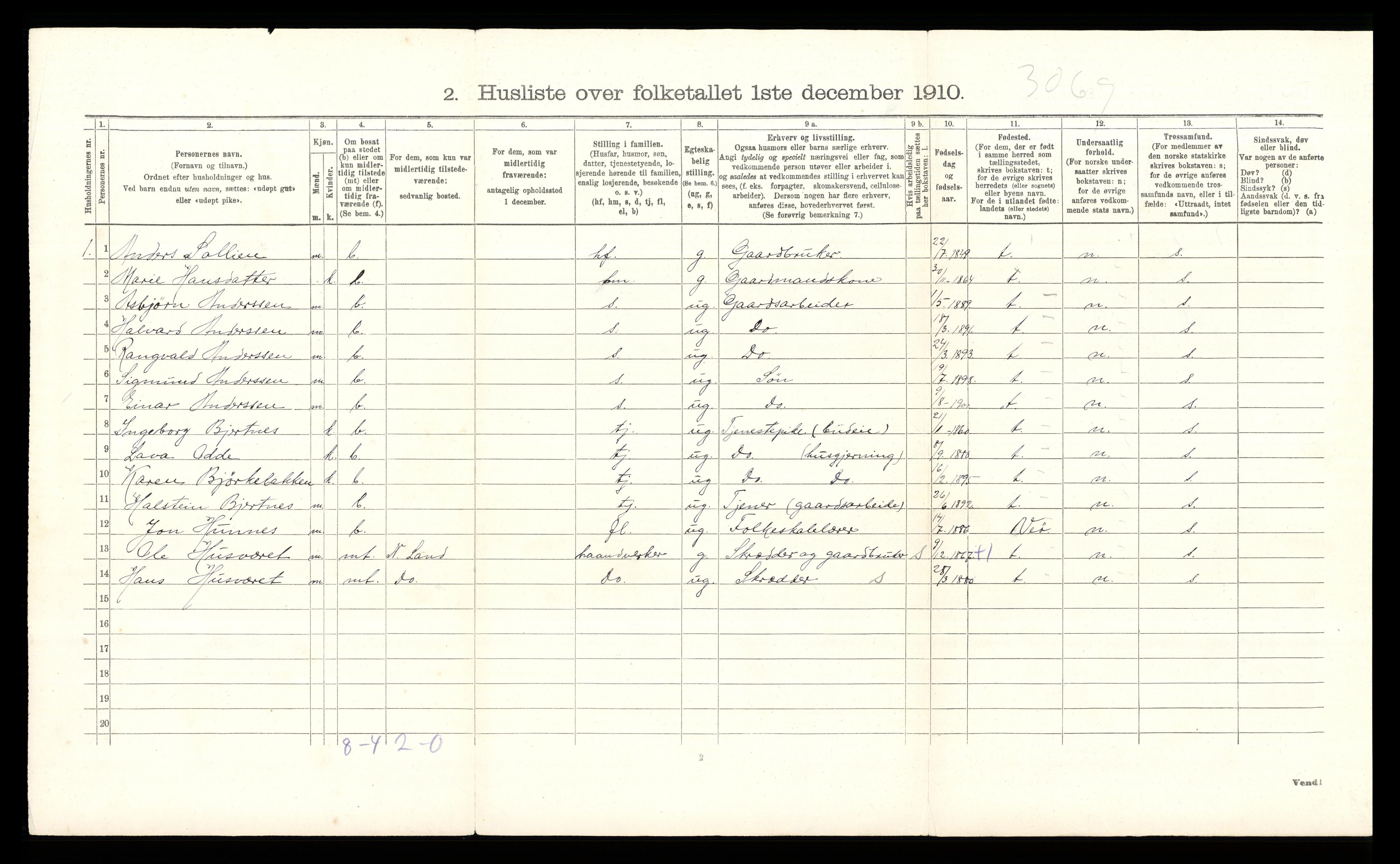 RA, 1910 census for Nordre Land, 1910, p. 1244