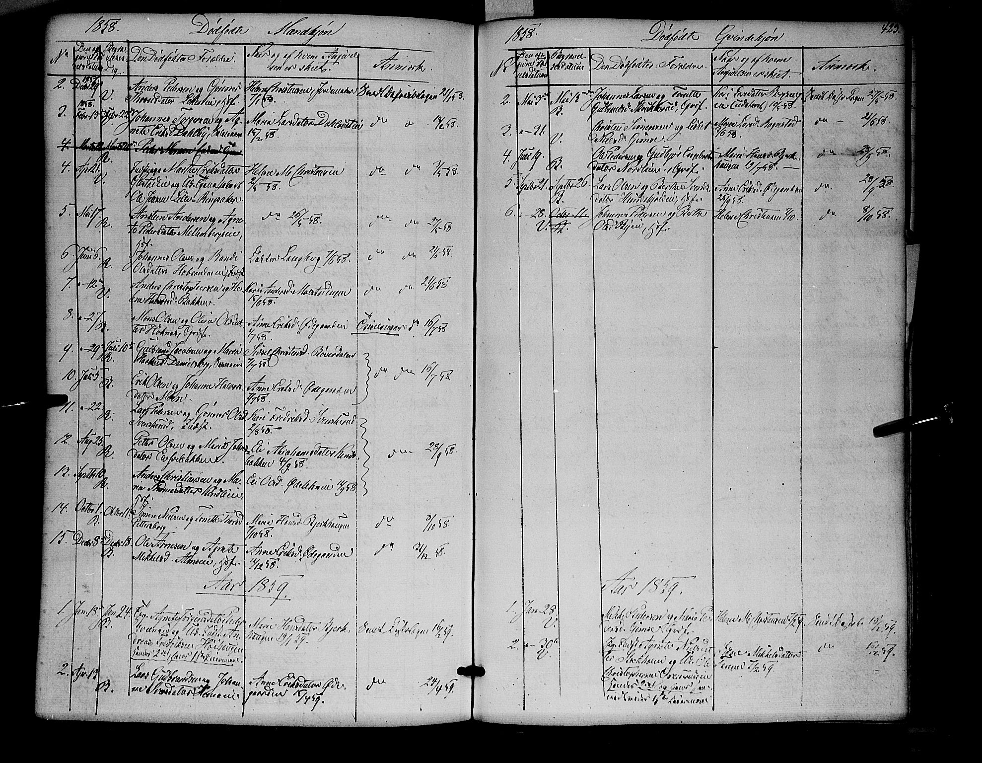 Ringsaker prestekontor, SAH/PREST-014/K/Ka/L0009: Parish register (official) no. 9, 1850-1860, p. 423