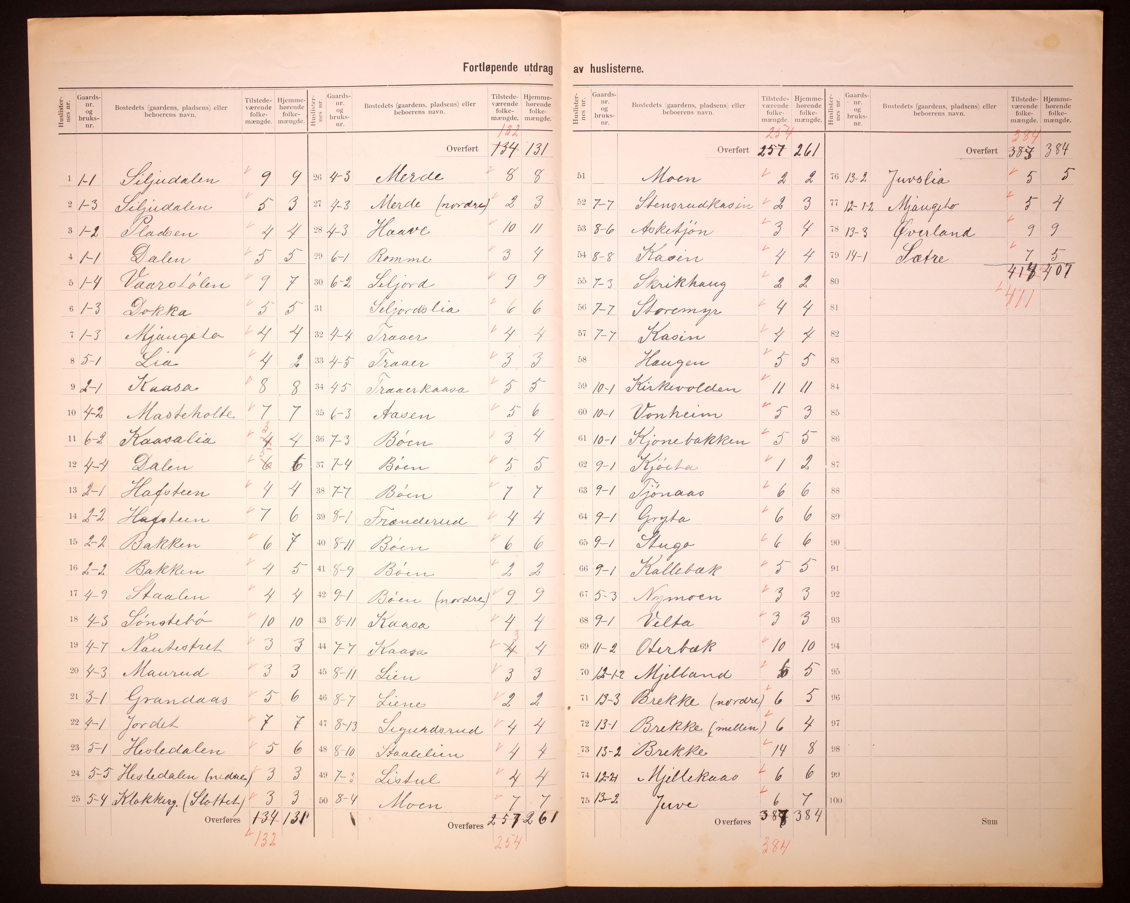 RA, 1910 census for Gransherad, 1910, p. 5