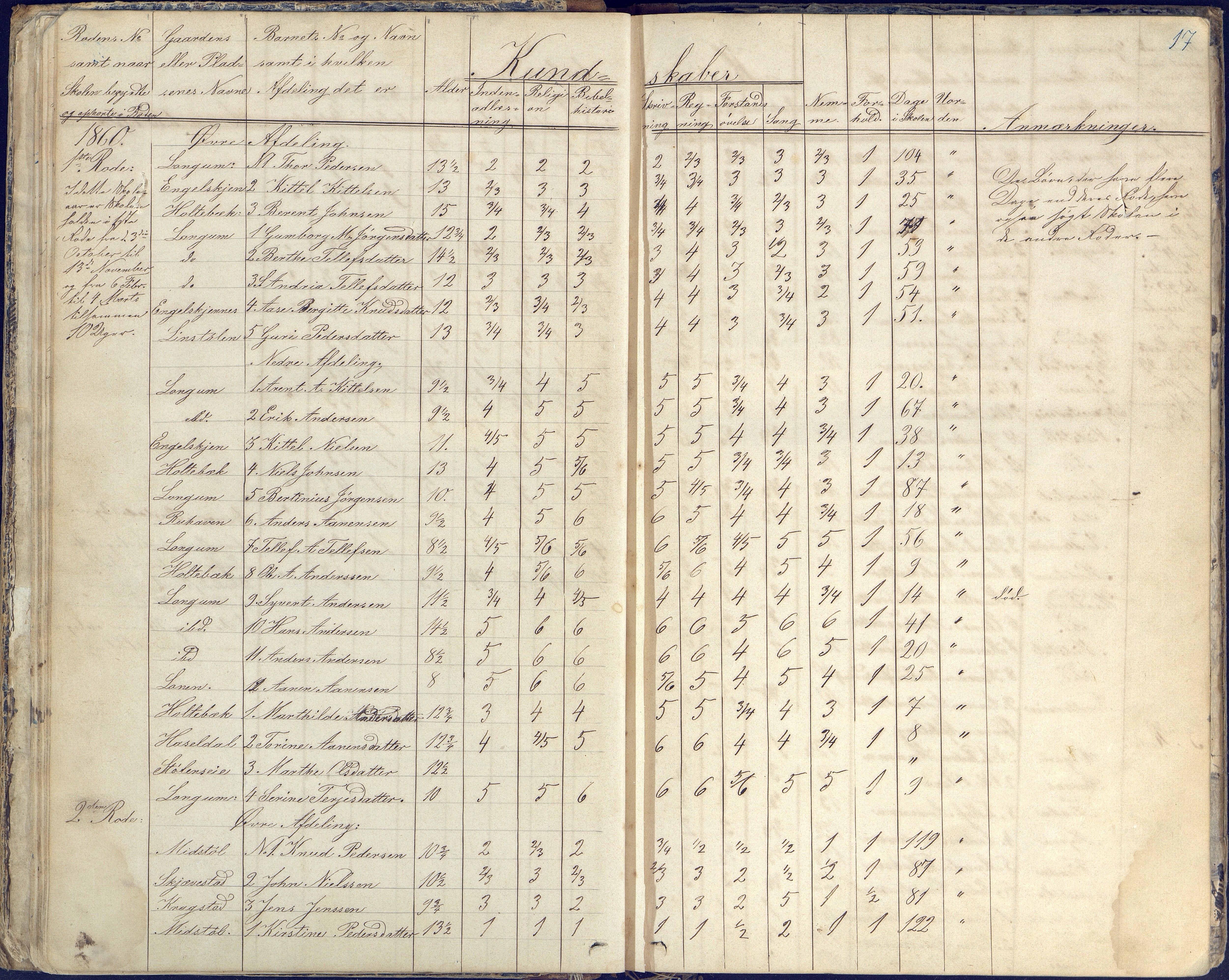 Austre Moland kommune, AAKS/KA0918-PK/09/09d/L0003: Skoleprotokoll, 1857-1873, p. 17