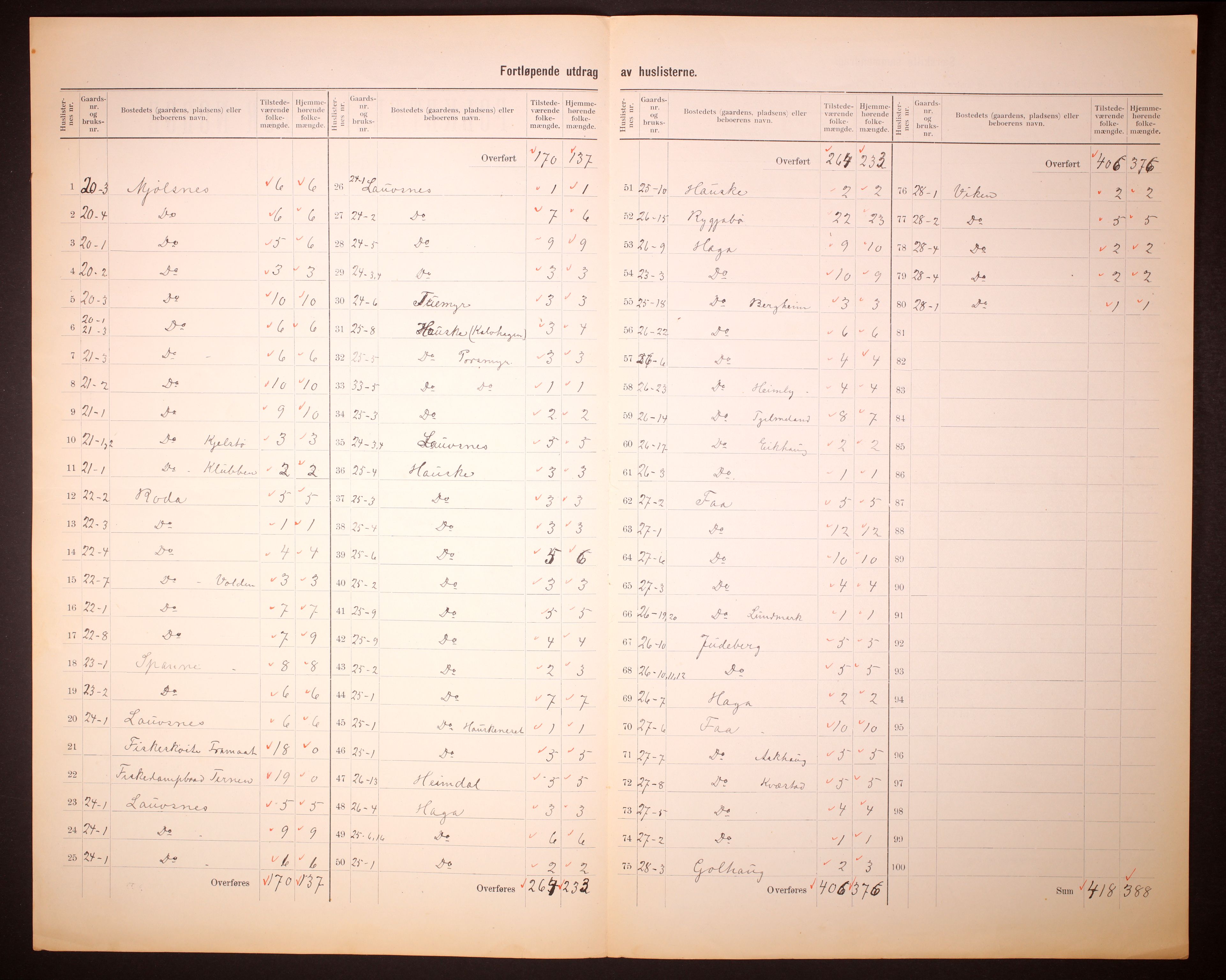 RA, 1910 census for Finnøy, 1910, p. 11