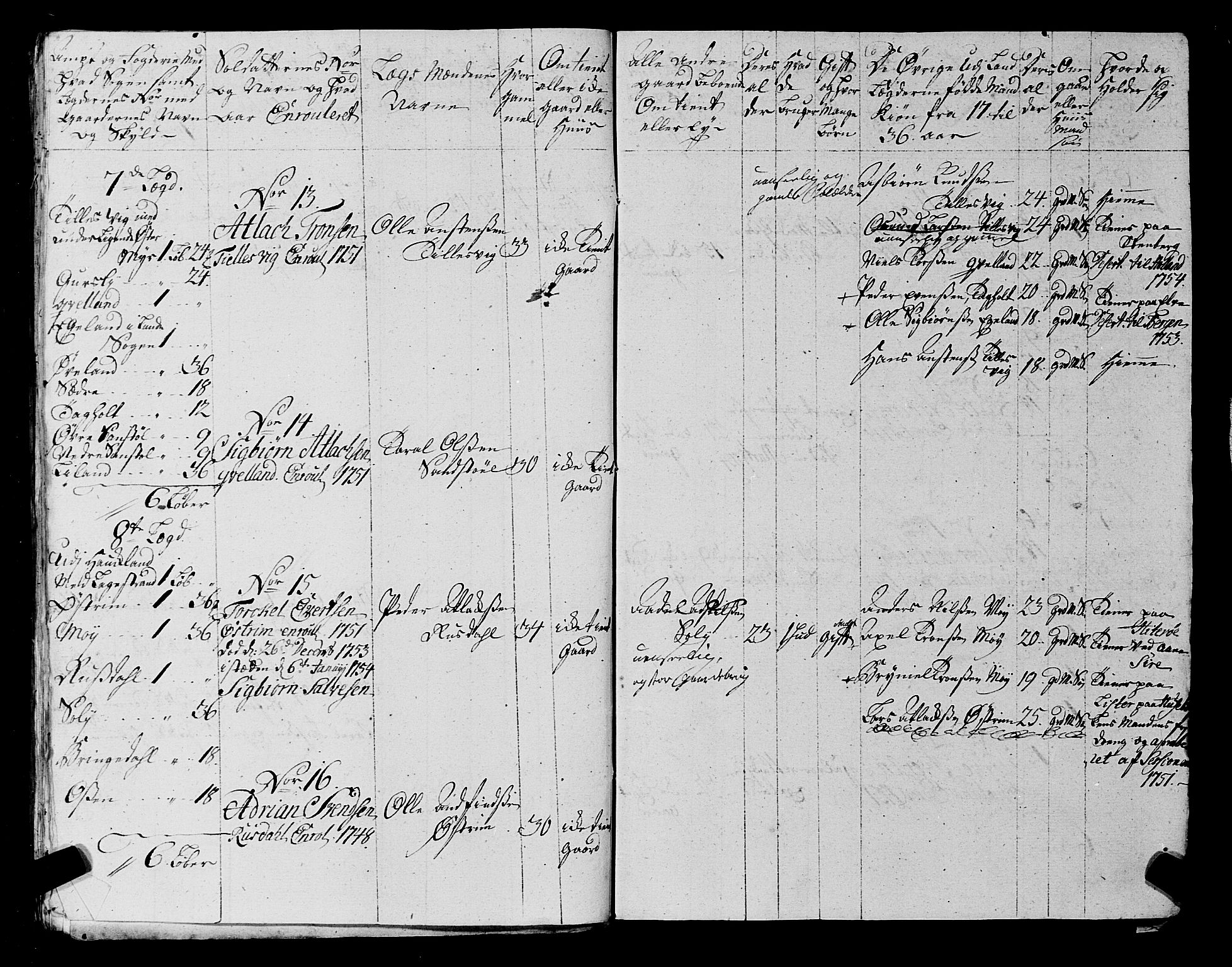 Fylkesmannen i Rogaland, SAST/A-101928/99/3/325/325CA, 1655-1832, p. 4523