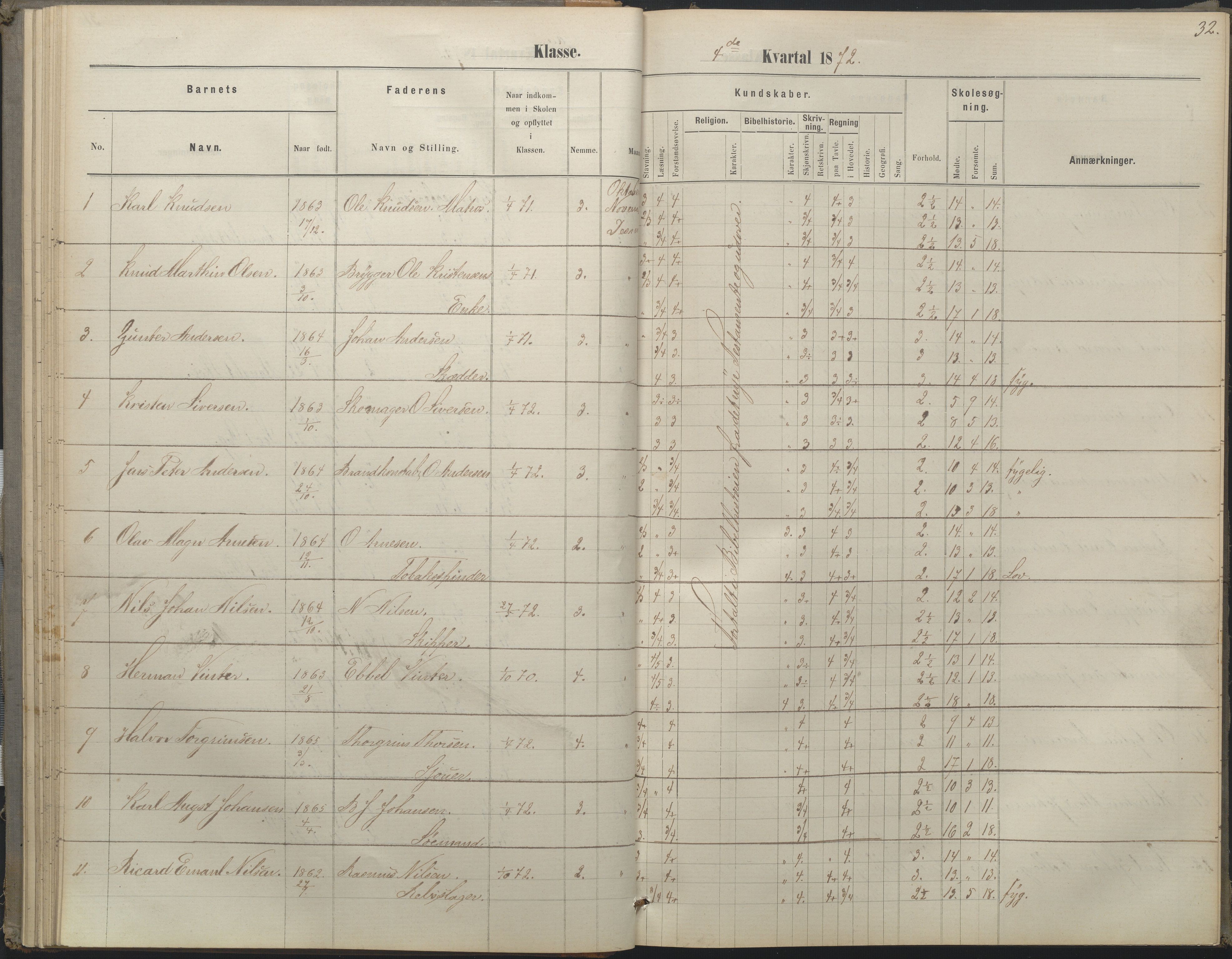 Arendal kommune, Katalog I, AAKS/KA0906-PK-I/07/L0052: Hovedbog forberedelsesklassen og 1. klasse, 1870-1882, p. 31