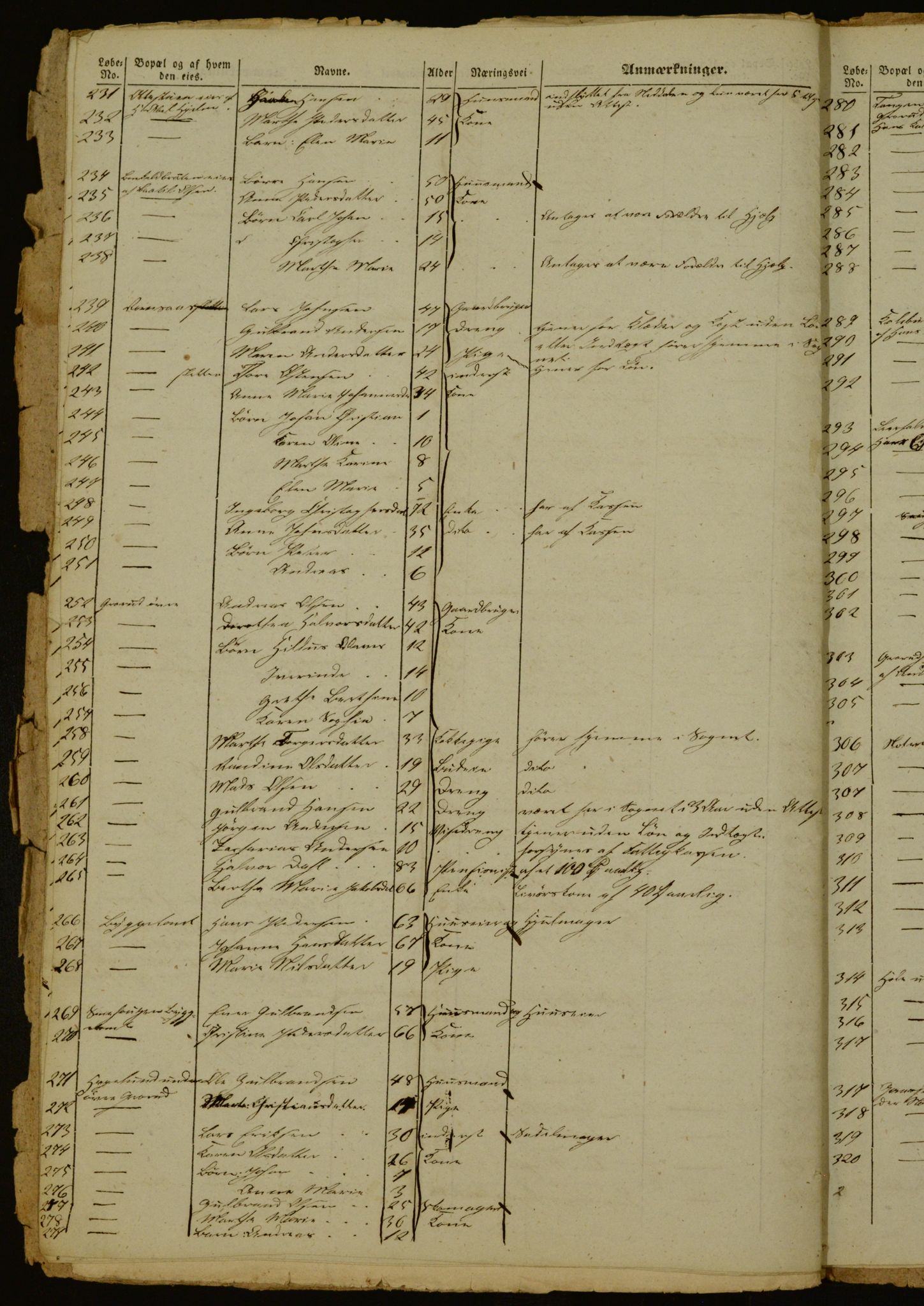 OBA, Census for Aker 1842, 1842