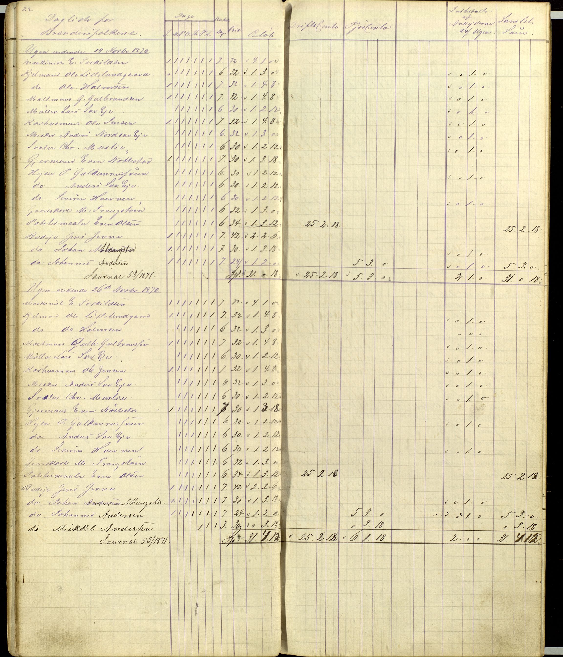 Atlungstad Brænderi, AV/SAH-ARK-104/F/Fa/L0002: Arbeidsbok for ansatte i brenneriet. Brennevinsssalg 1876., 1867-1876, p. 22