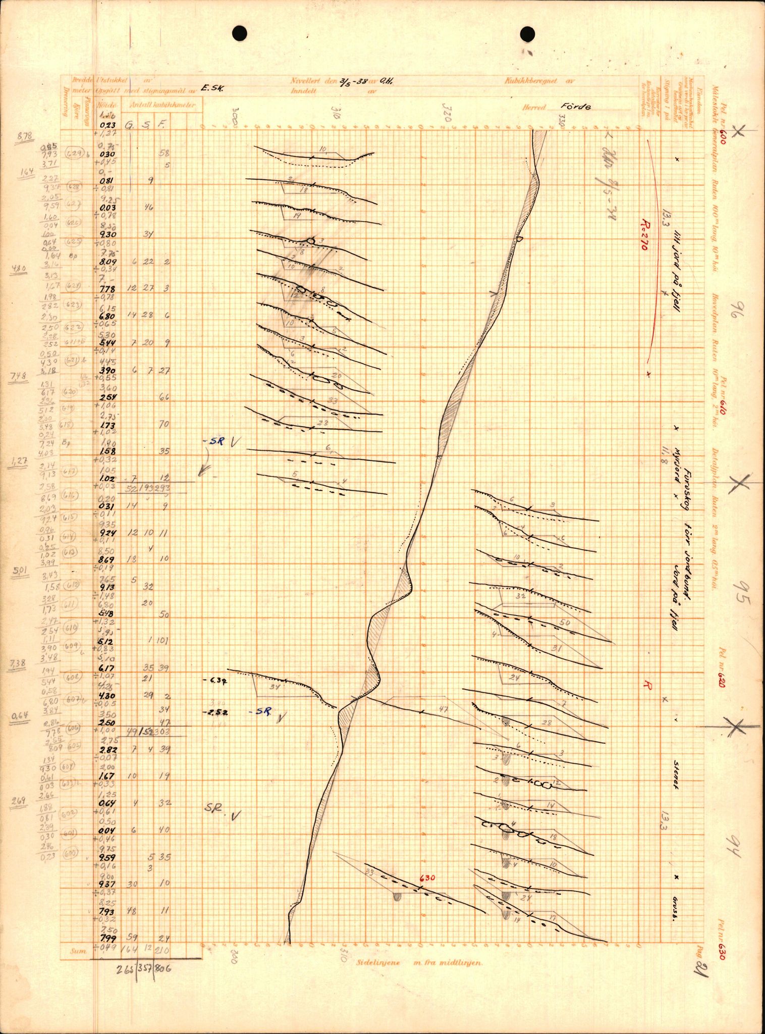 Statens vegvesen, Sogn og Fjordane vegkontor, AV/SAB-A-5301/6/H/H15/H15D/L0007/0001: Profilar / Moskog - Gaular Grense, 1938-1944, p. 9