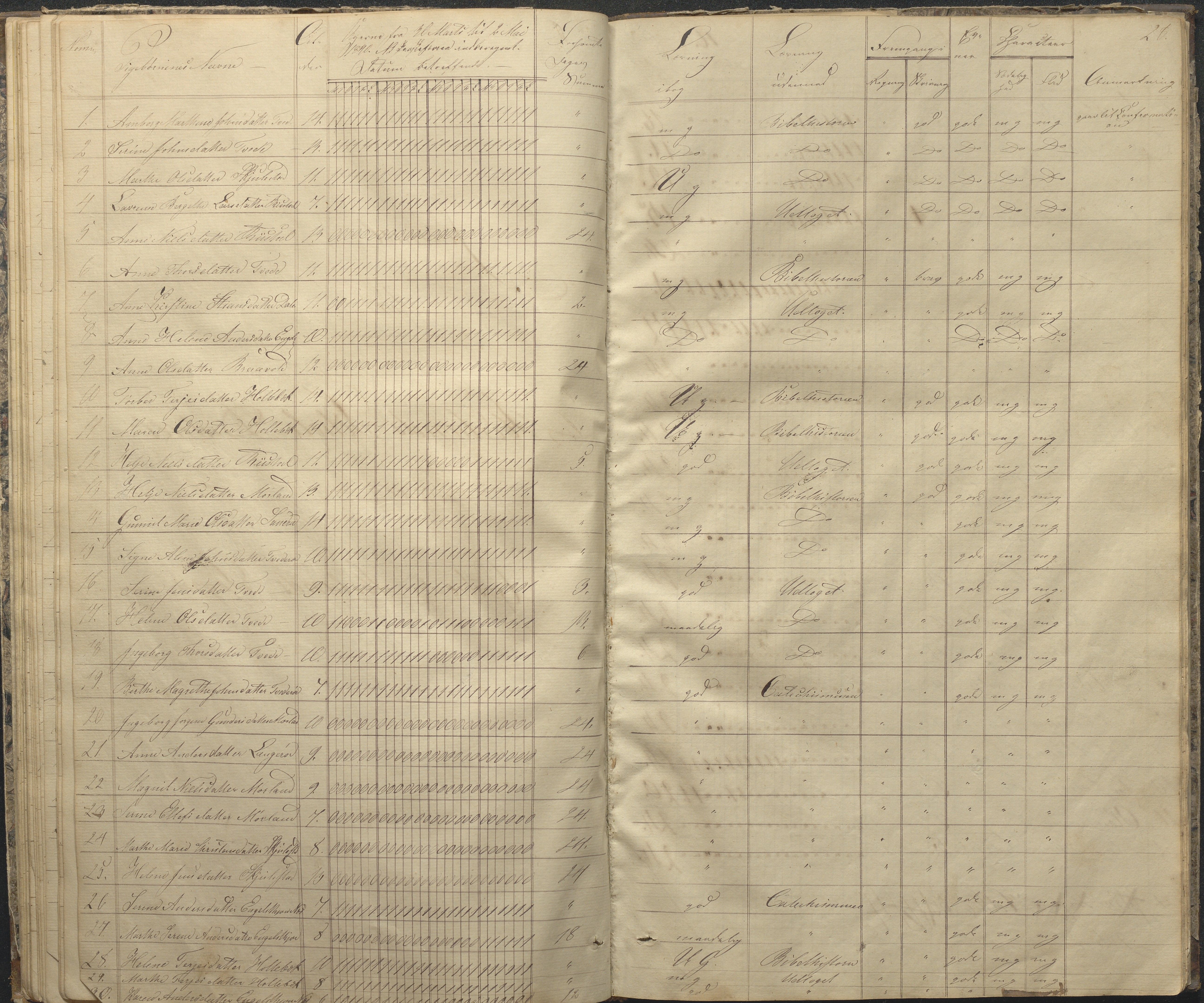 Austre Moland kommune, AAKS/KA0918-PK/09/09c/L0005: Skoleprotokoll, 1838-1845, p. 28