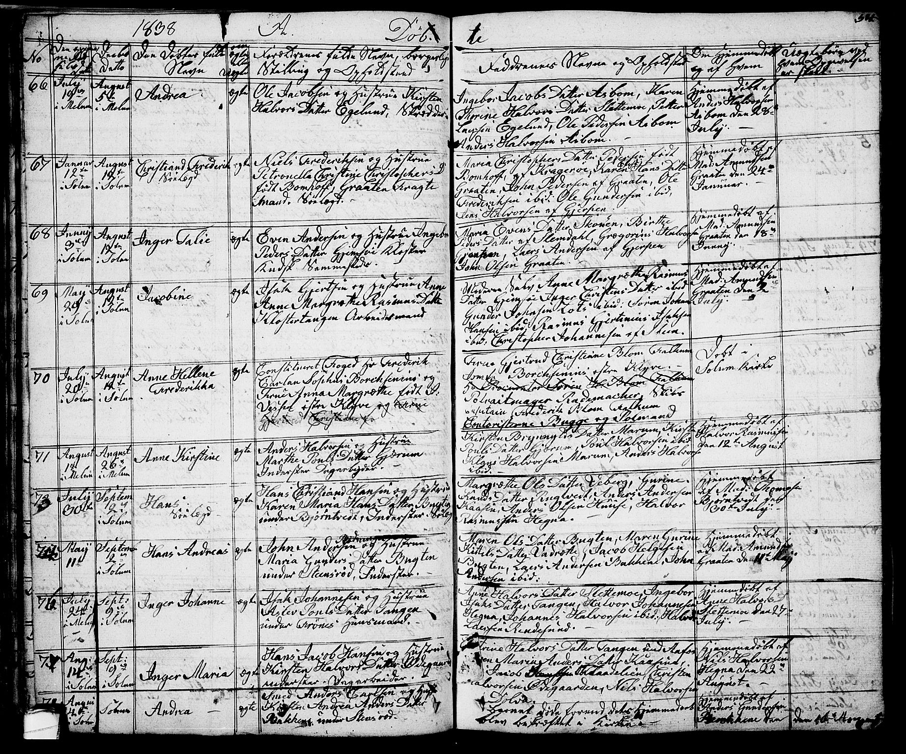 Solum kirkebøker, AV/SAKO-A-306/G/Ga/L0002: Parish register (copy) no. I 2, 1834-1848, p. 54