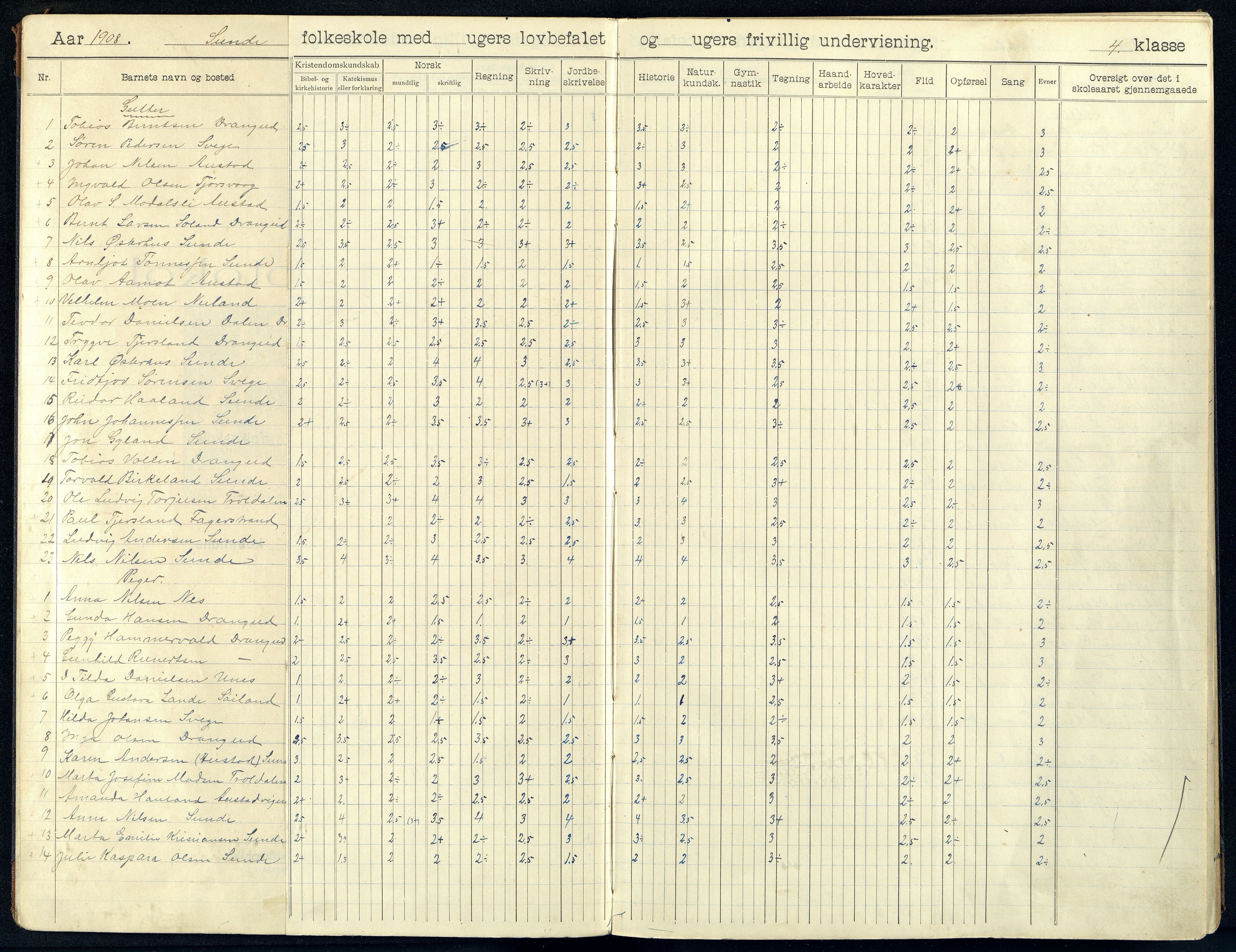 Nes kommune - Sunde Skole, ARKSOR/1004NE556/H/L0005: Skoleprotokoll, 1920