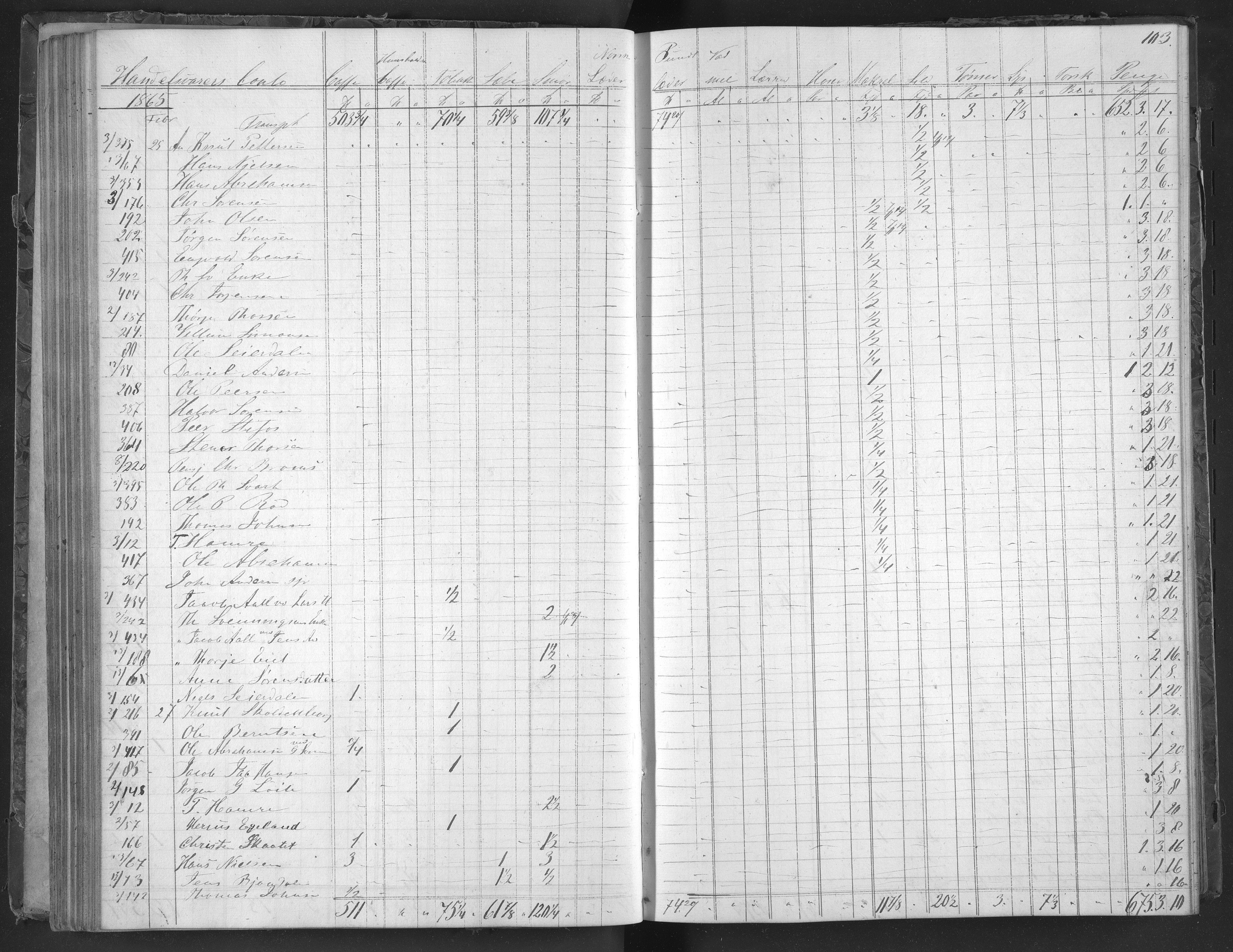 Egelands Jernverk, AAKS/PA-1907/01/L0031: Krambodbok, 1864-1866, p. 102