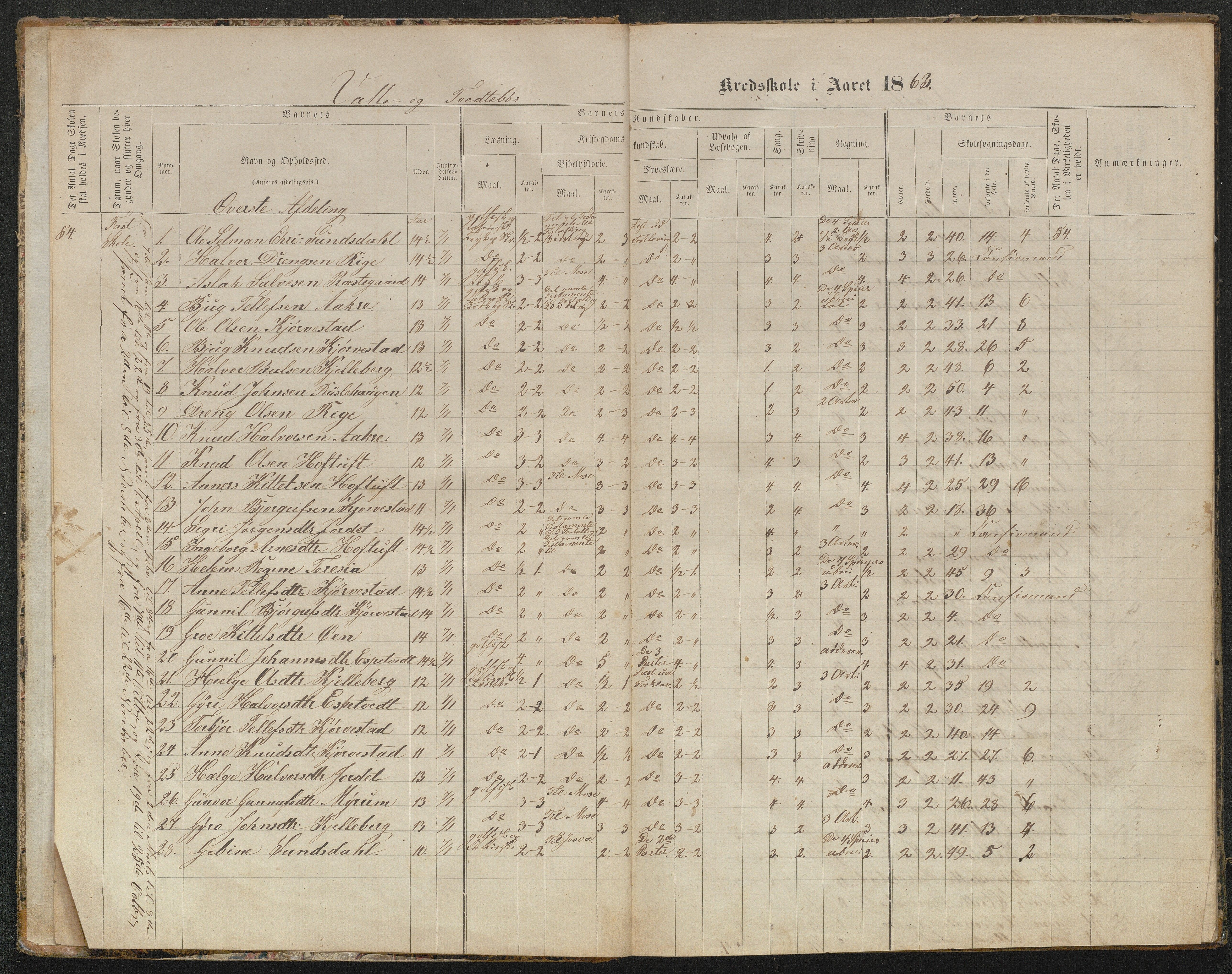 Valle kommune, AAKS/KA0940-PK/03/L0050: Protokoll over skolehold og skolesøkning for Vallebø og Tvedtebø, 1863-1871