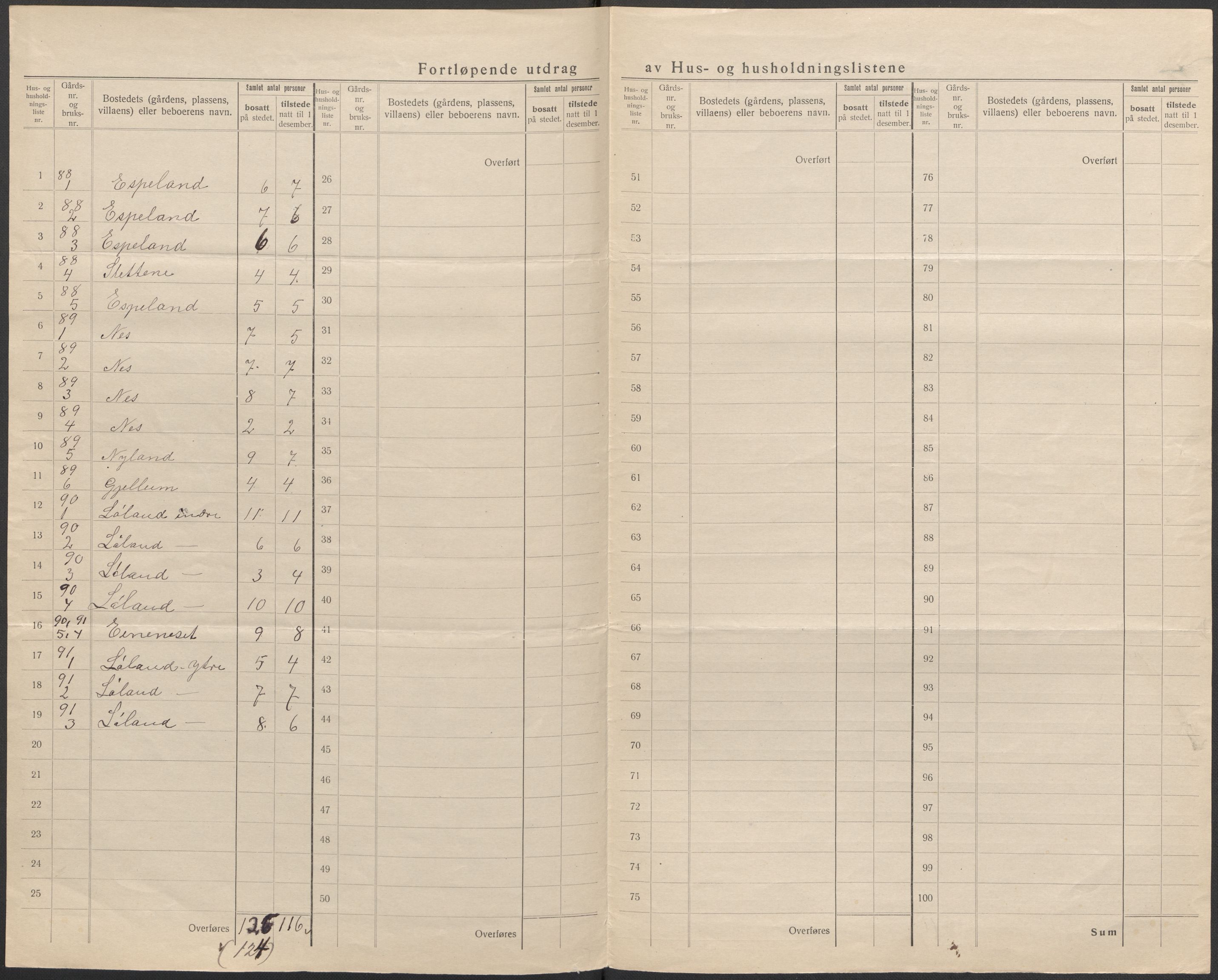 SAB, 1920 census for Hyllestad, 1920, p. 42
