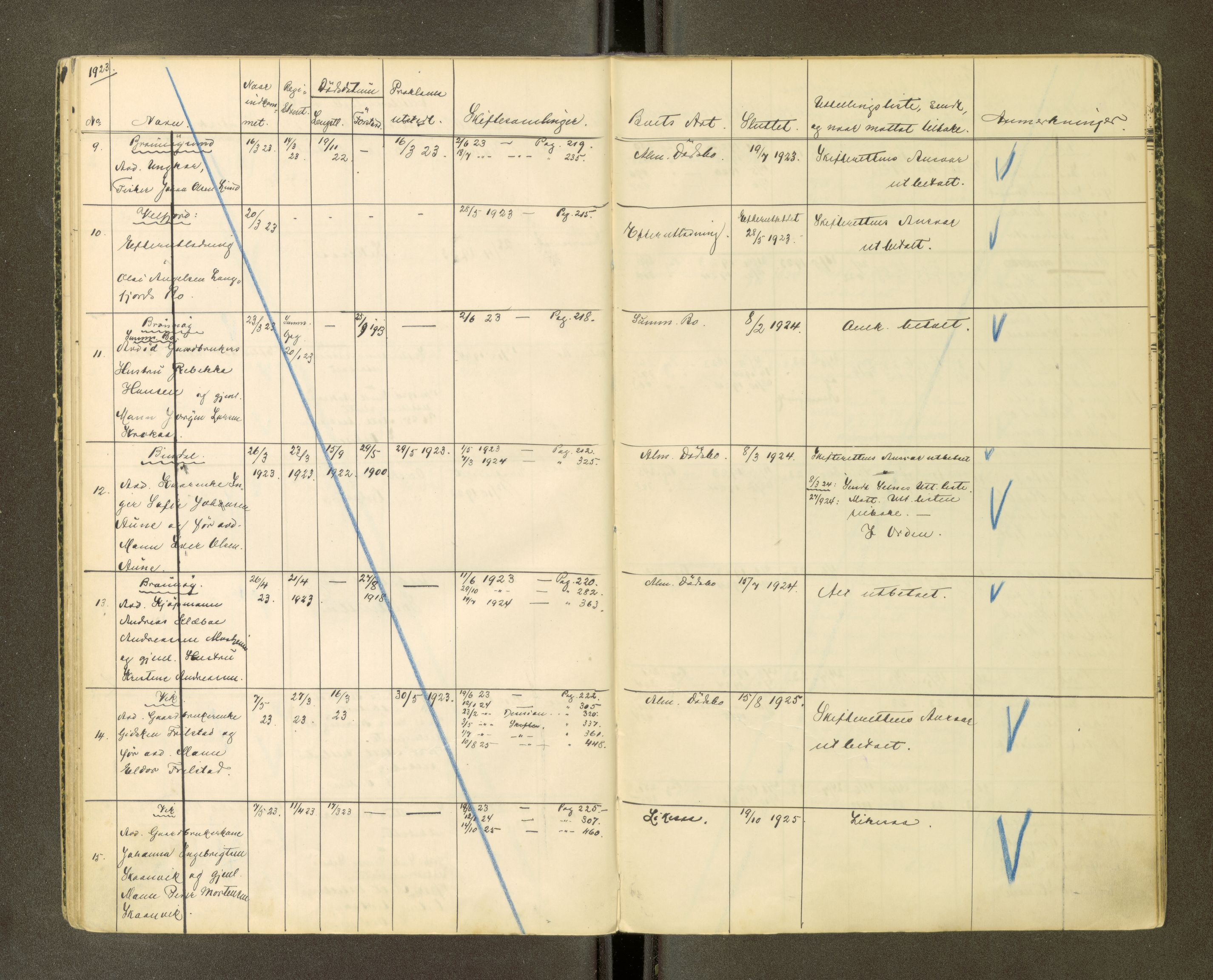 Brønnøy sorenskriveri, AV/SAT-A-4170/1/3/3Ca/L0001: Skifteregister, 1919-1926