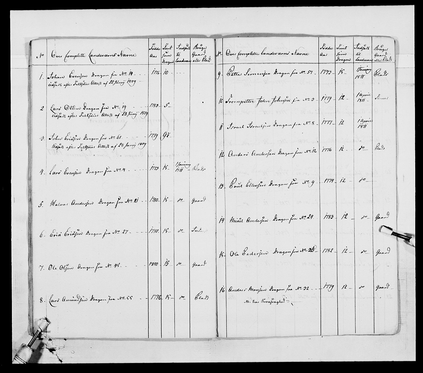 Generalitets- og kommissariatskollegiet, Det kongelige norske kommissariatskollegium, AV/RA-EA-5420/E/Eh/L0002b: Norske artilleribrigade, 1811, p. 30