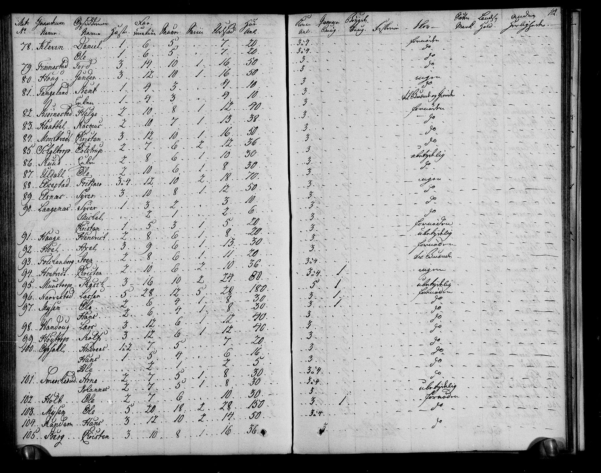 Rentekammeret inntil 1814, Realistisk ordnet avdeling, AV/RA-EA-4070/N/Ne/Nea/L0001: Rakkestad, Heggen og Frøland fogderi. Deliberasjonsprotokoll, 1803, p. 104