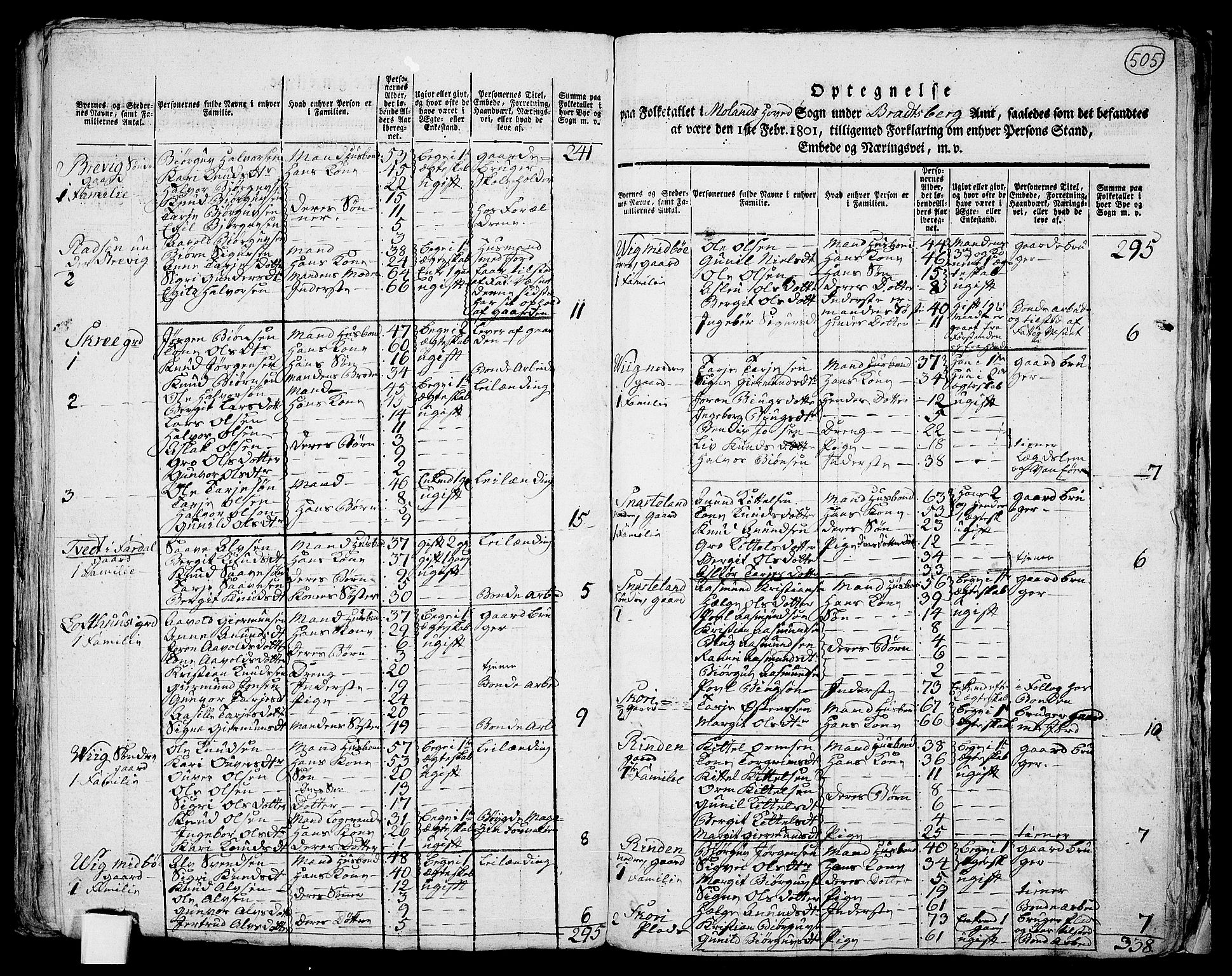 RA, 1801 census for 0831P Moland, 1801, p. 504b-505a