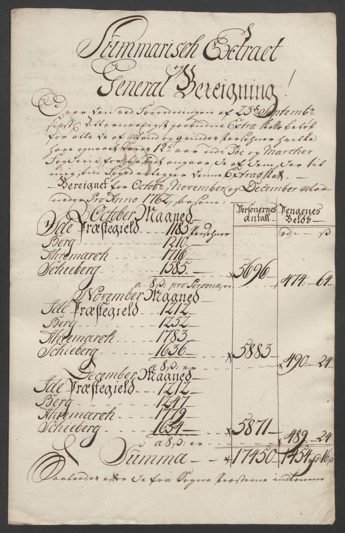 Rentekammeret inntil 1814, Reviderte regnskaper, Fogderegnskap, RA/EA-4092/R01/L0097: Ekstraskatten Idd og Marker, 1756-1767, p. 94