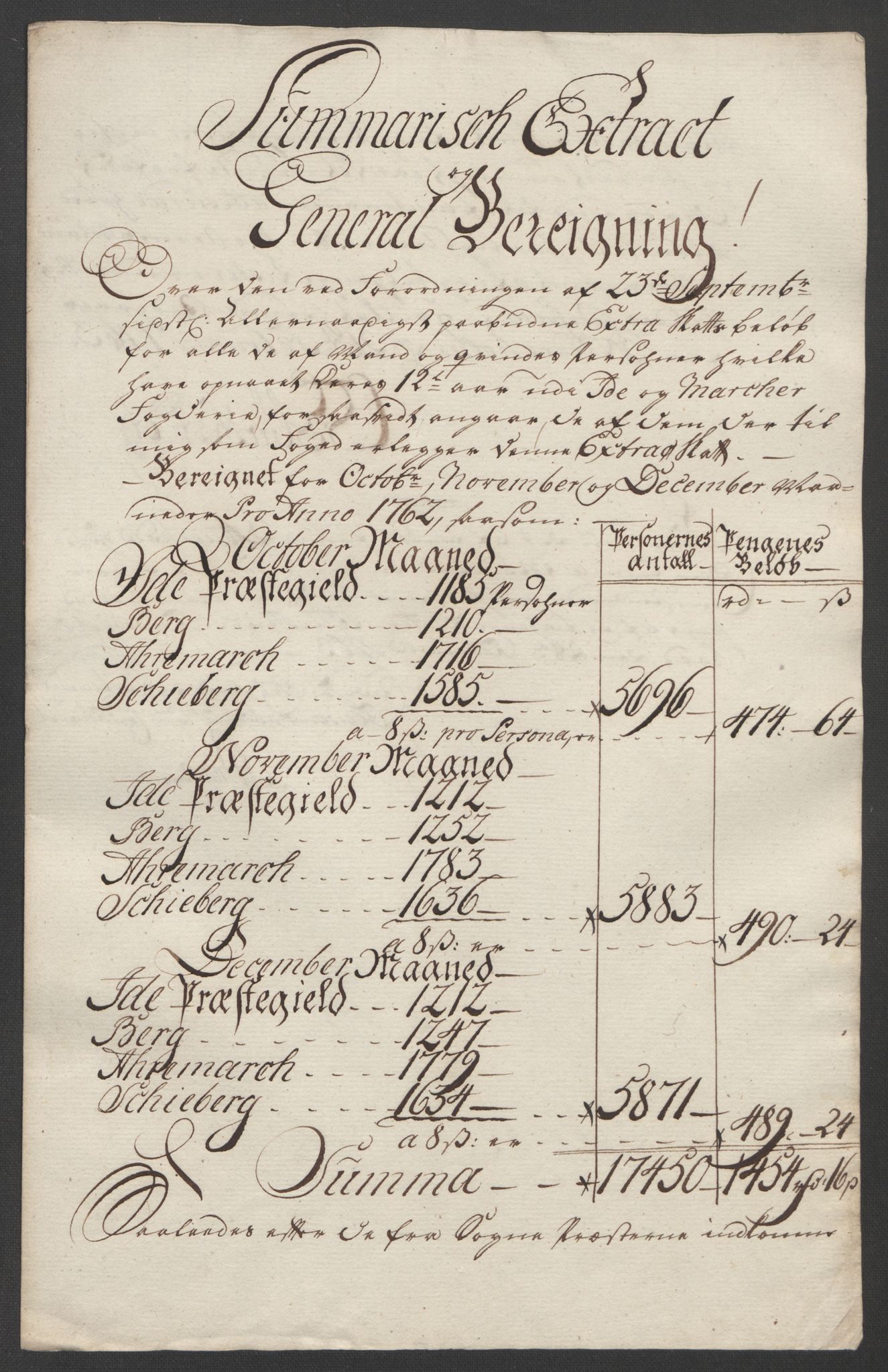 Rentekammeret inntil 1814, Reviderte regnskaper, Fogderegnskap, AV/RA-EA-4092/R01/L0097: Ekstraskatten Idd og Marker, 1756-1767, p. 94