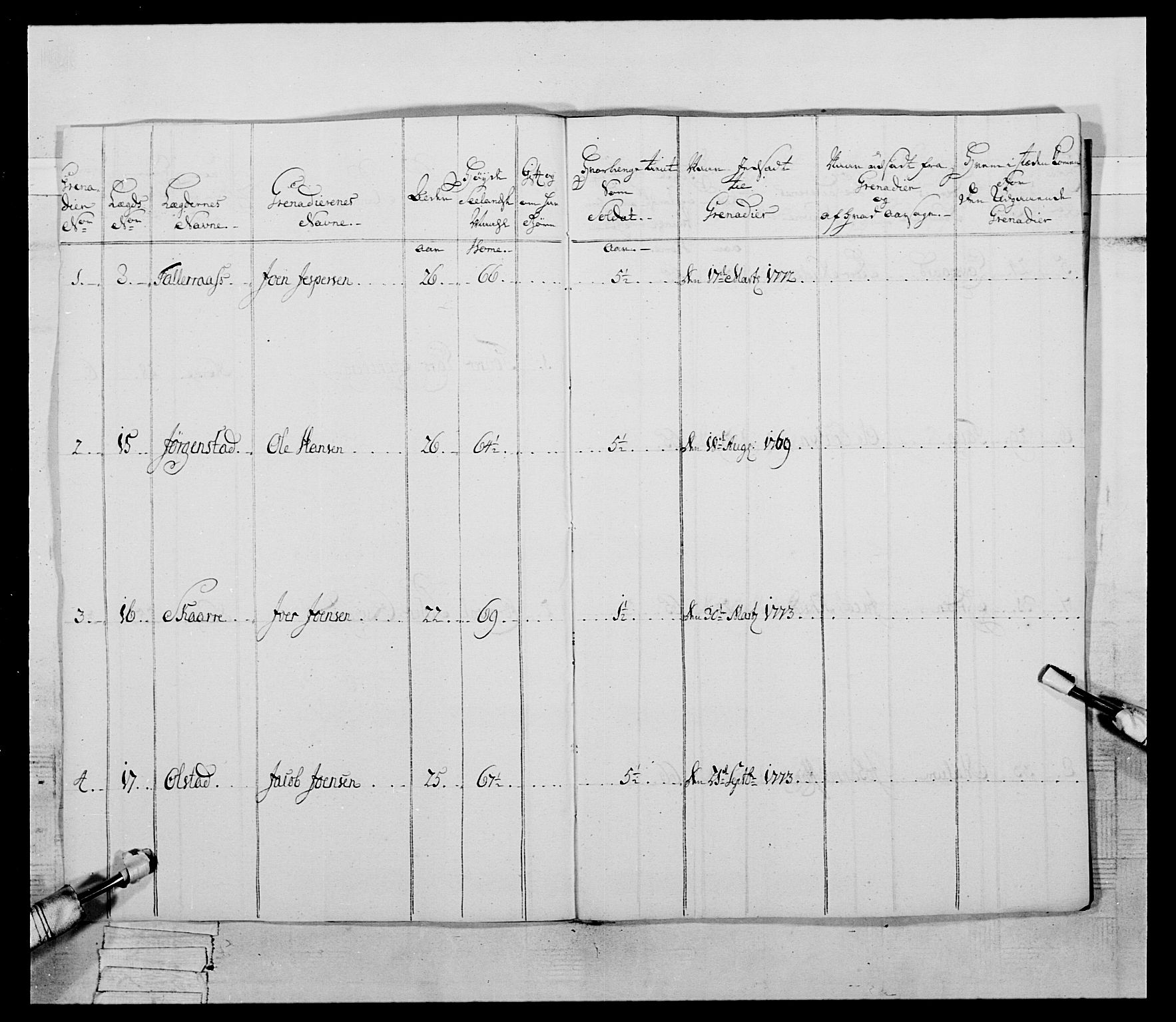 Generalitets- og kommissariatskollegiet, Det kongelige norske kommissariatskollegium, AV/RA-EA-5420/E/Eh/L0058: 1. Opplandske nasjonale infanteriregiment, 1772-1774, p. 679