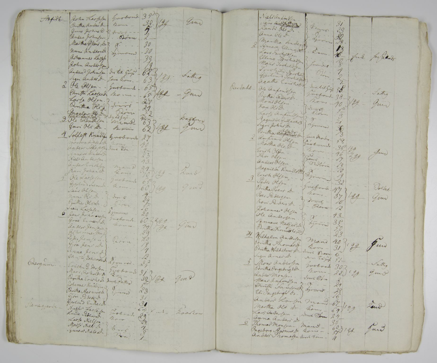 SAB, Census 1815 for Leikanger, 1815