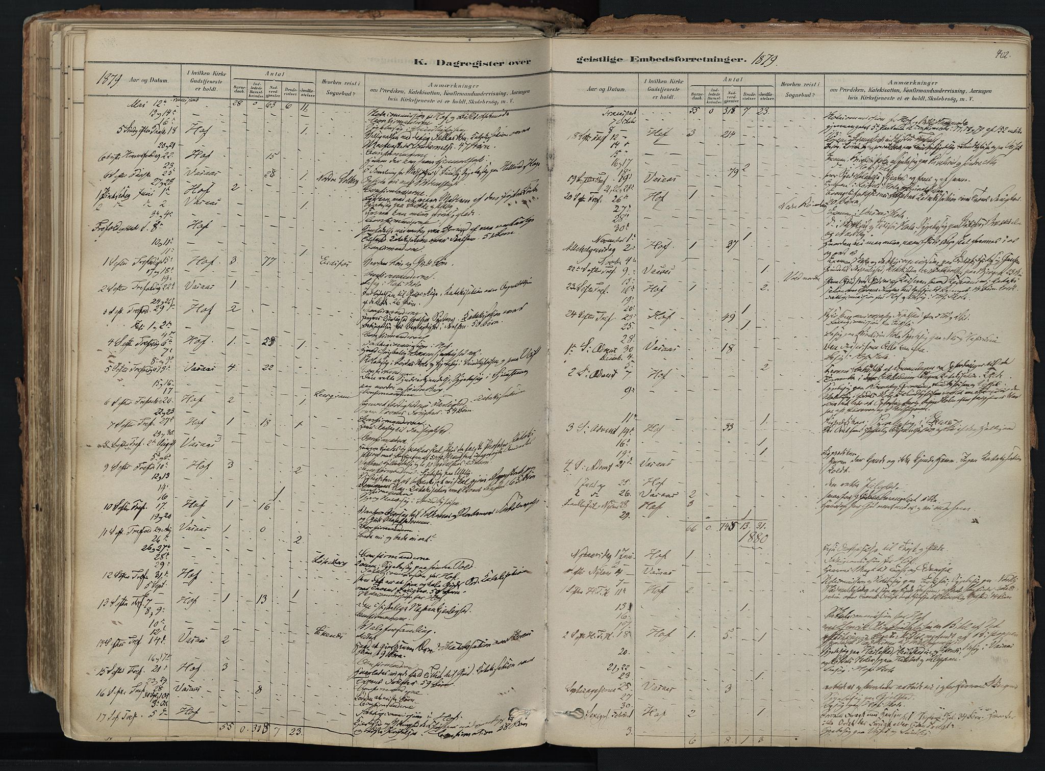 Hof kirkebøker, AV/SAKO-A-64/F/Fa/L0007: Parish register (official) no. I 7, 1878-1940, p. 402