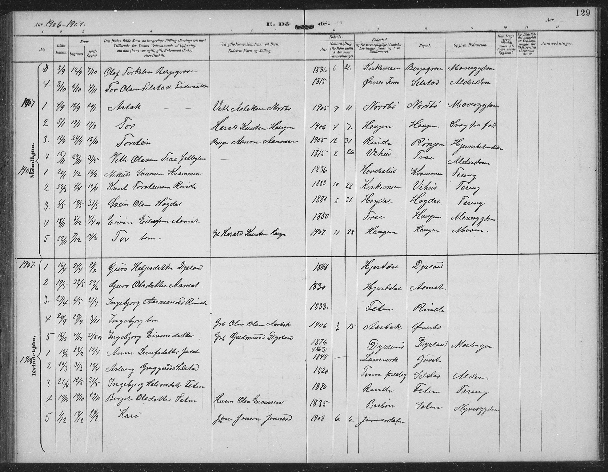 Seljord kirkebøker, AV/SAKO-A-20/G/Gc/L0003: Parish register (copy) no. III 3, 1887-1926, p. 129