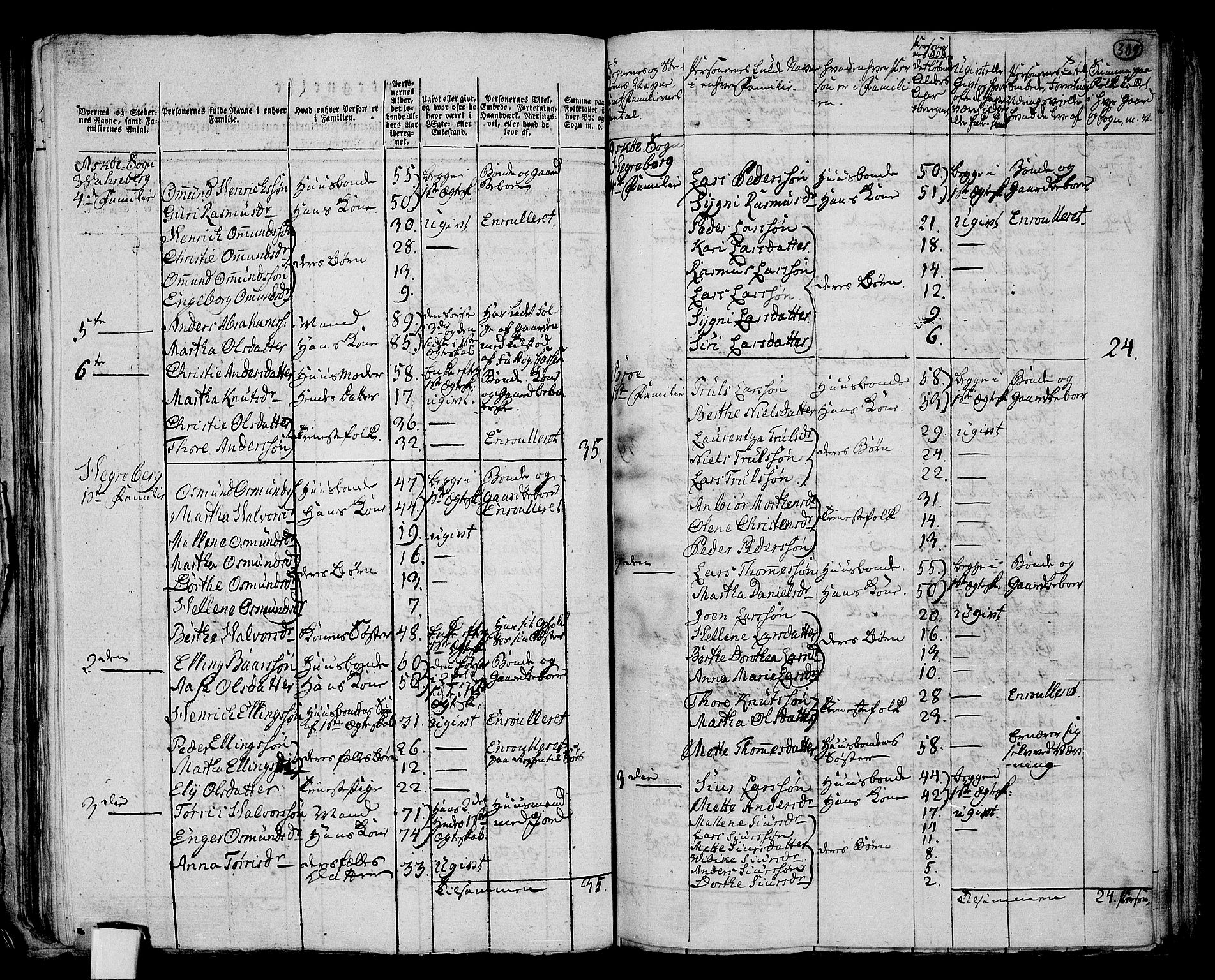 RA, 1801 census for 1142P Rennesøy, 1801, p. 308b-309a