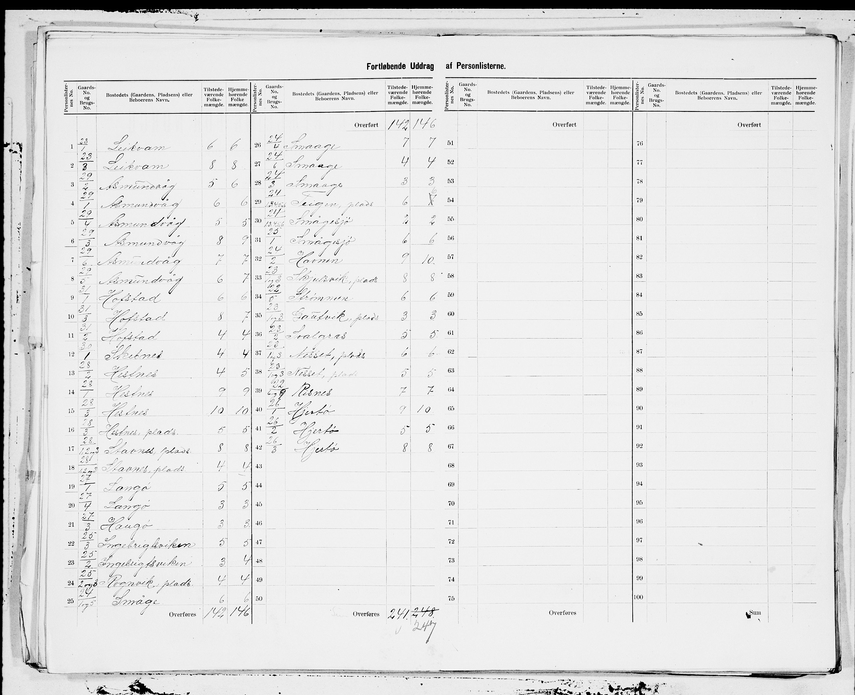 SAT, 1900 census for Hitra, 1900, p. 9