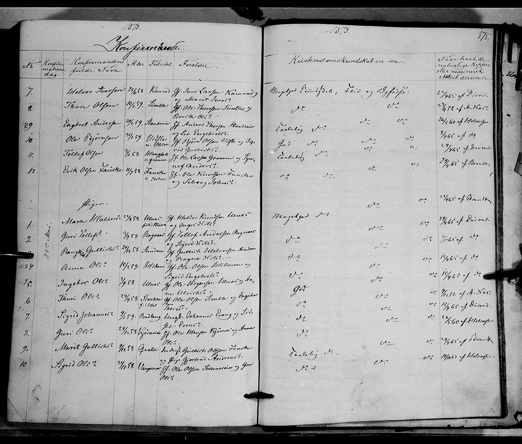 Nord-Aurdal prestekontor, AV/SAH-PREST-132/H/Ha/Haa/L0008: Parish register (official) no. 8, 1863-1875, p. 575