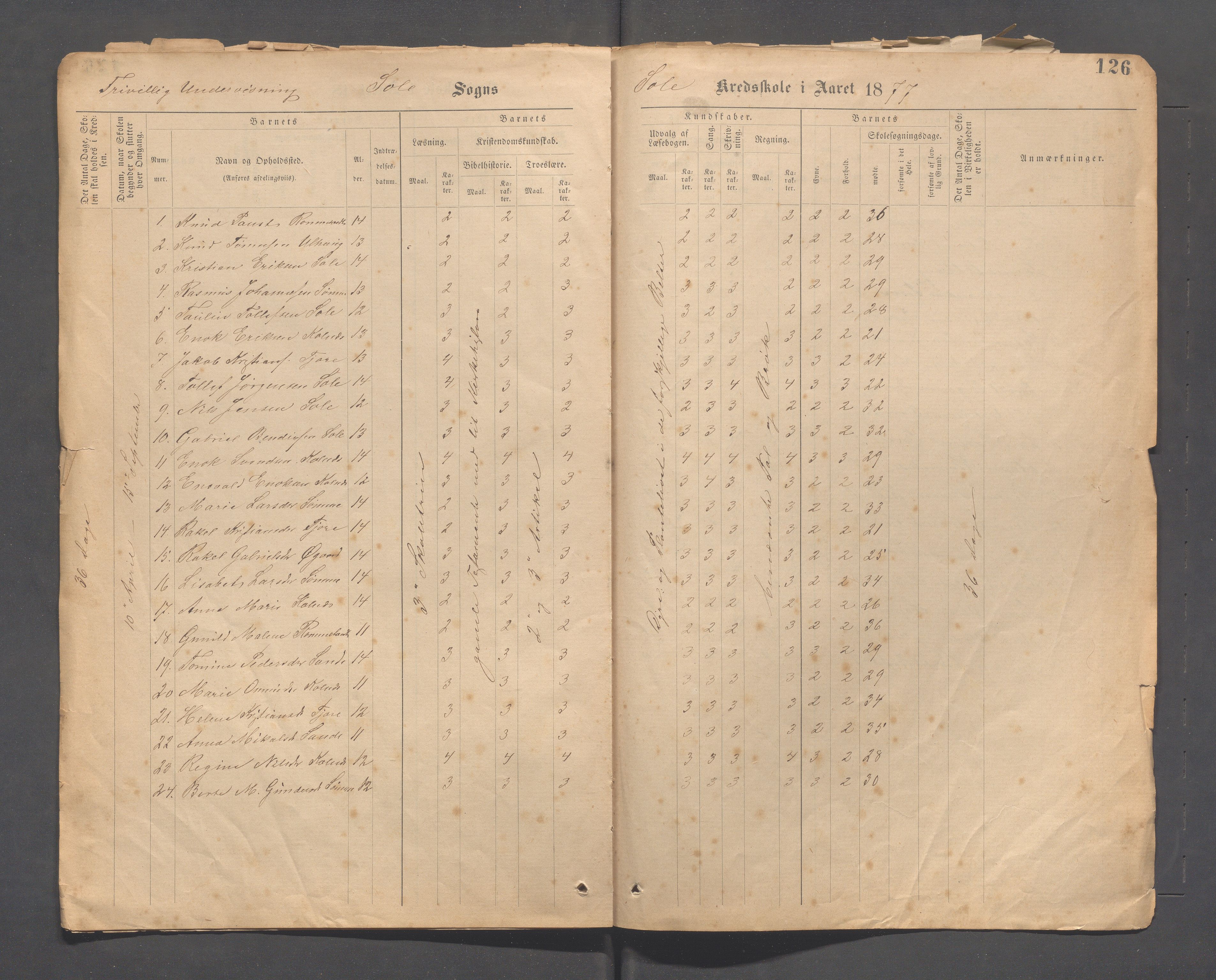 Håland kommune - Sola skole, IKAR/K-102440/F/L0001: Skoleprotokoll, 1877-1889, p. 125b-126a