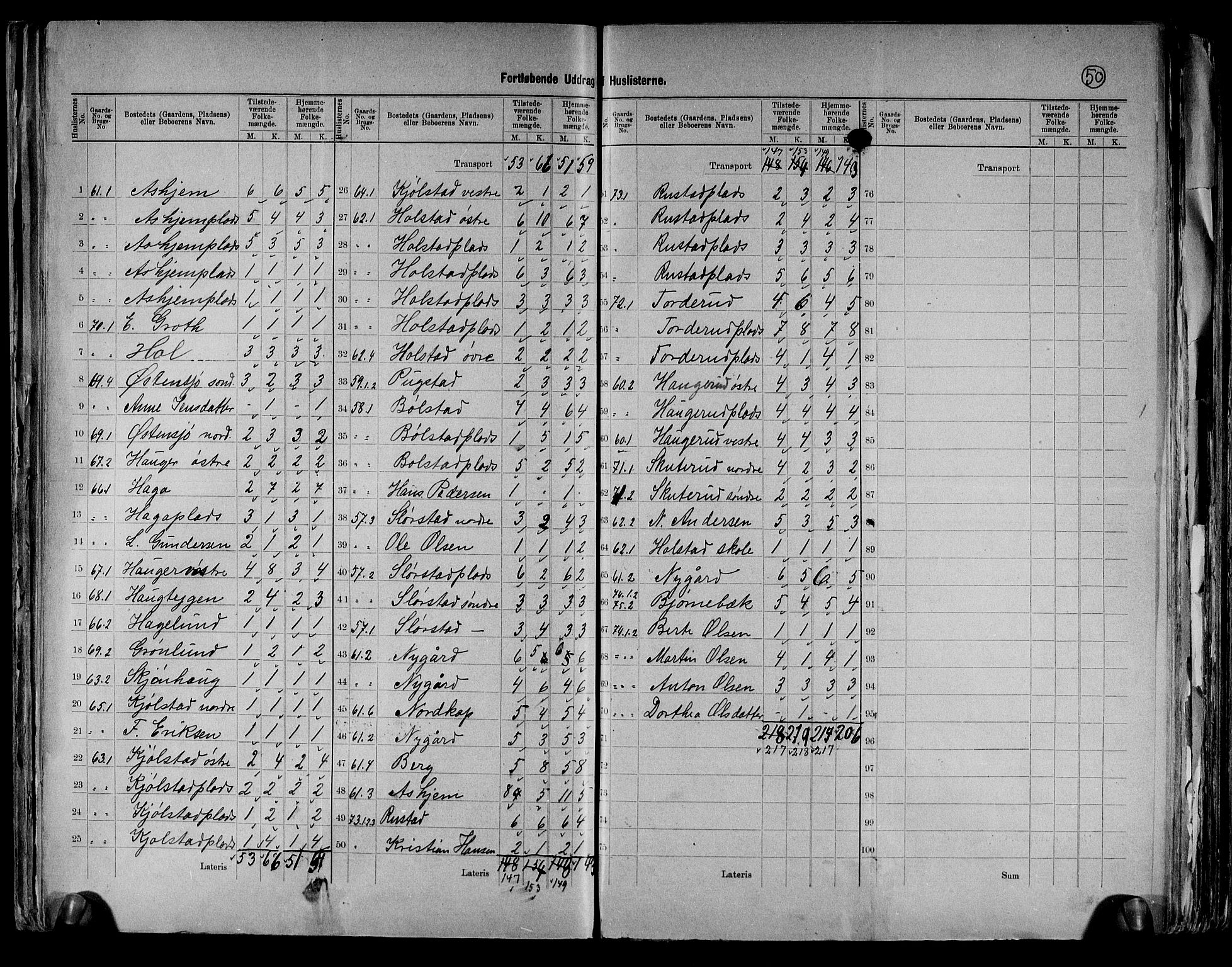 RA, 1891 census for 0214 Ås, 1891, p. 14