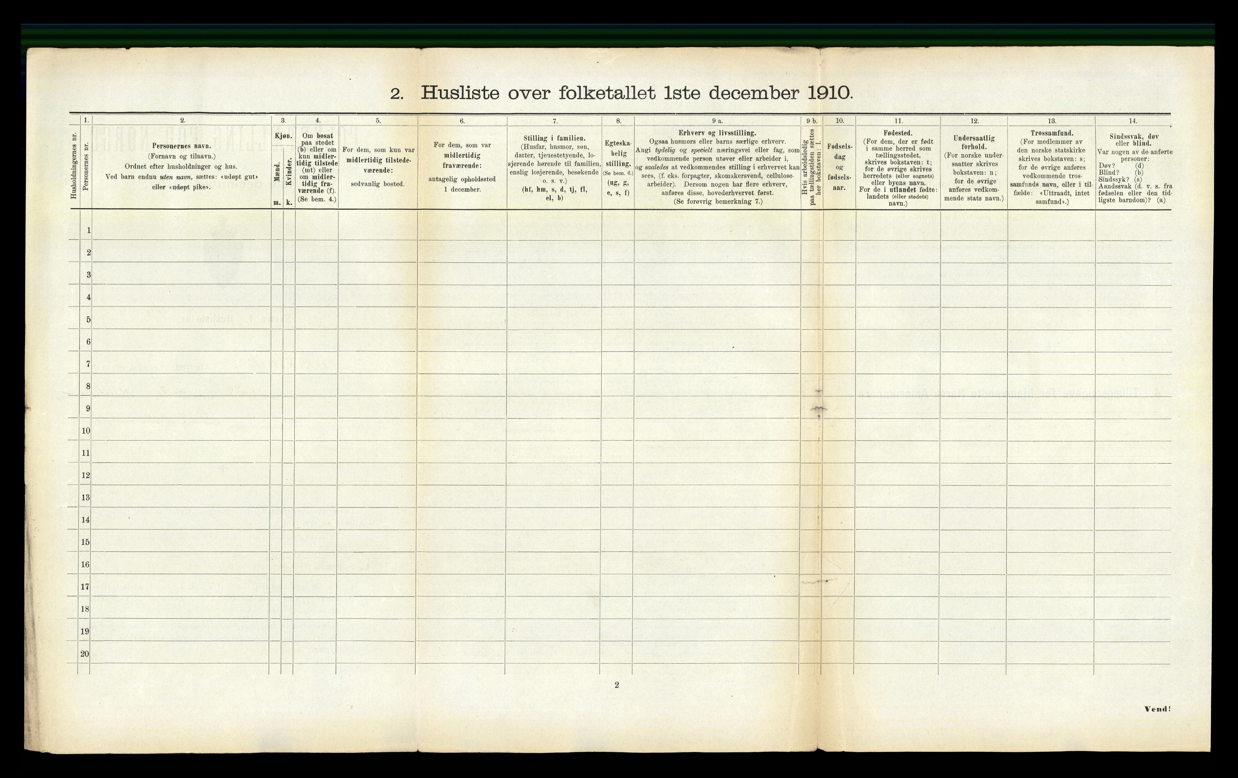 RA, 1910 census for Malvik, 1910, p. 206