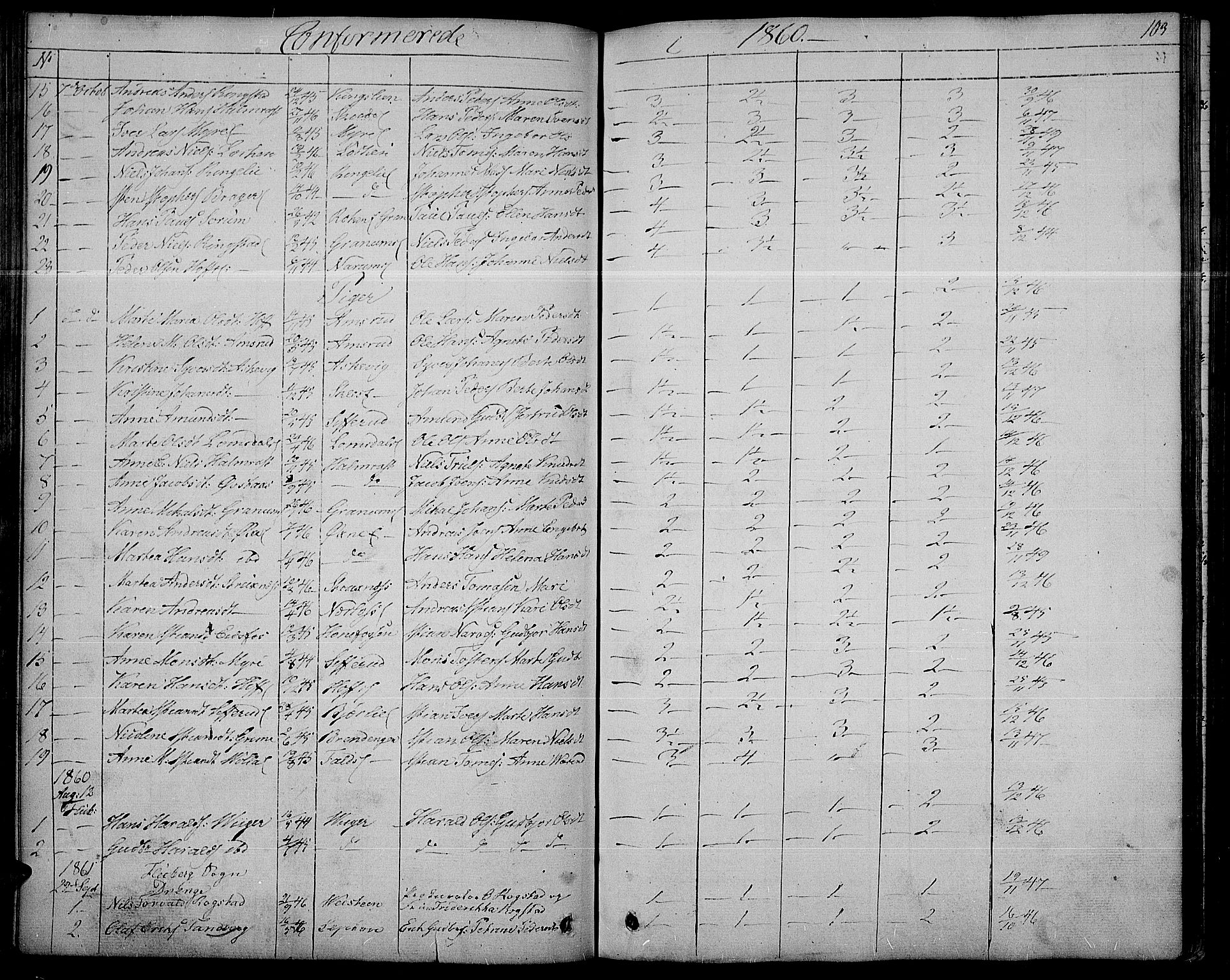 Søndre Land prestekontor, SAH/PREST-122/L/L0001: Parish register (copy) no. 1, 1849-1883, p. 103