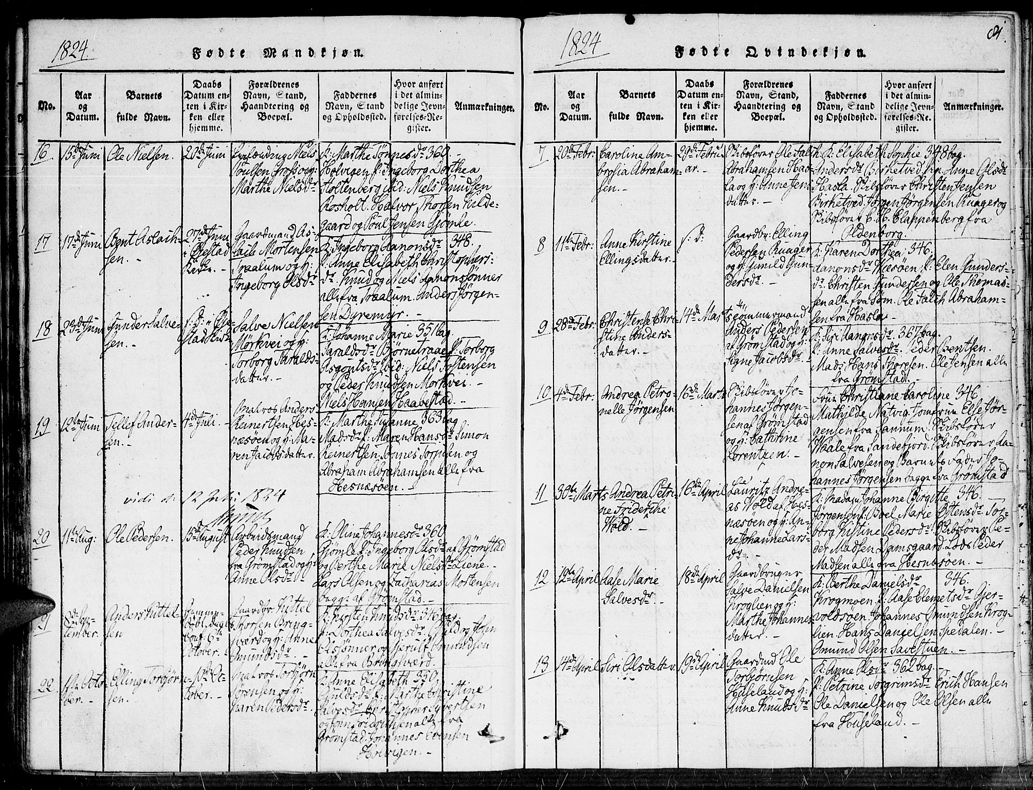 Fjære sokneprestkontor, AV/SAK-1111-0011/F/Fa/L0001: Parish register (official) no. A 1 /1, 1816-1826, p. 81