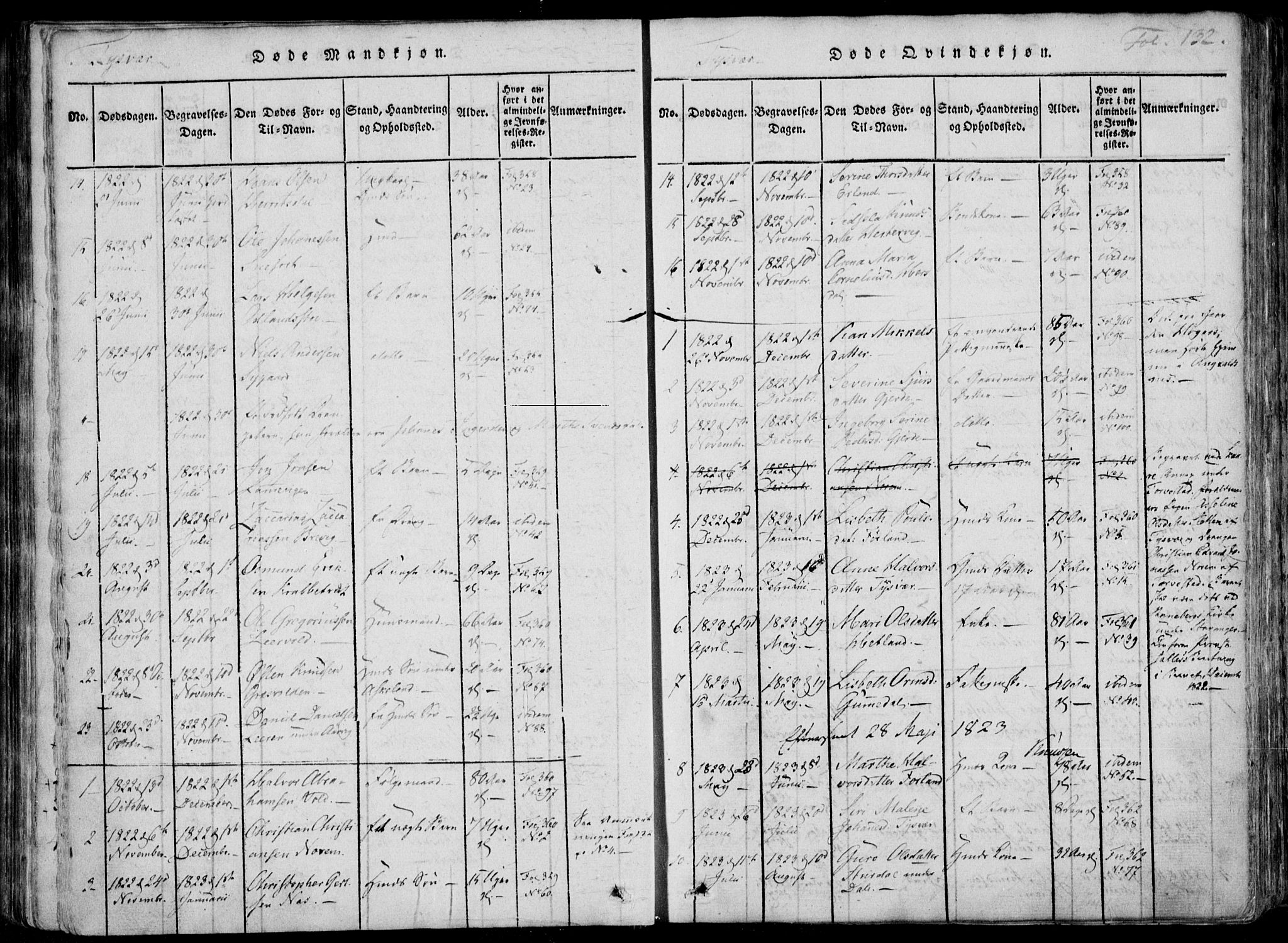 Skjold sokneprestkontor, SAST/A-101847/H/Ha/Haa/L0004: Parish register (official) no. A 4 /1, 1815-1830, p. 132