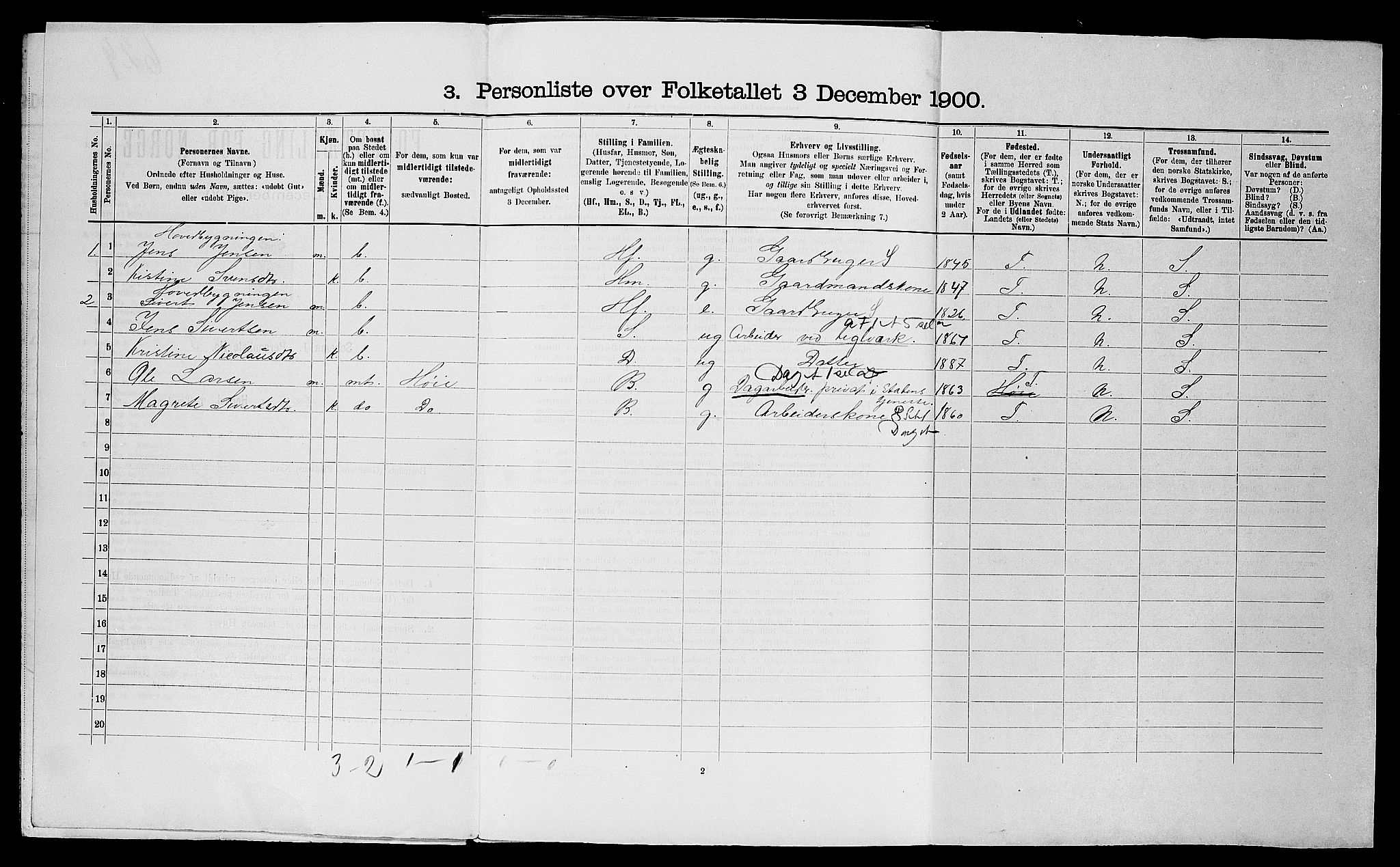 SAST, 1900 census for Avaldsnes, 1900, p. 654