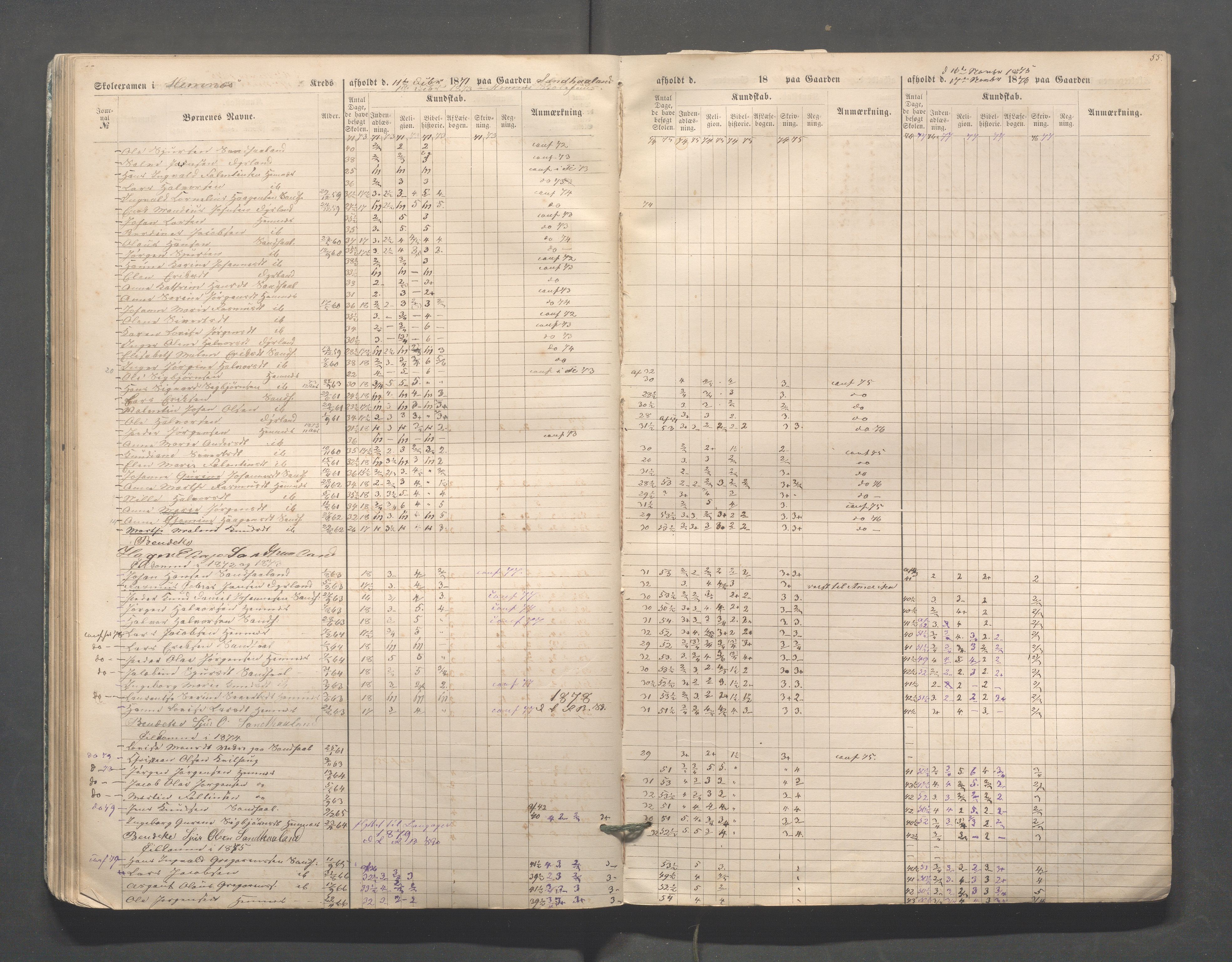 Skudenes kommune - Skudenes skole, IKAR/A-298/I/L0002: Eksamen, 1864-1883, p. 55