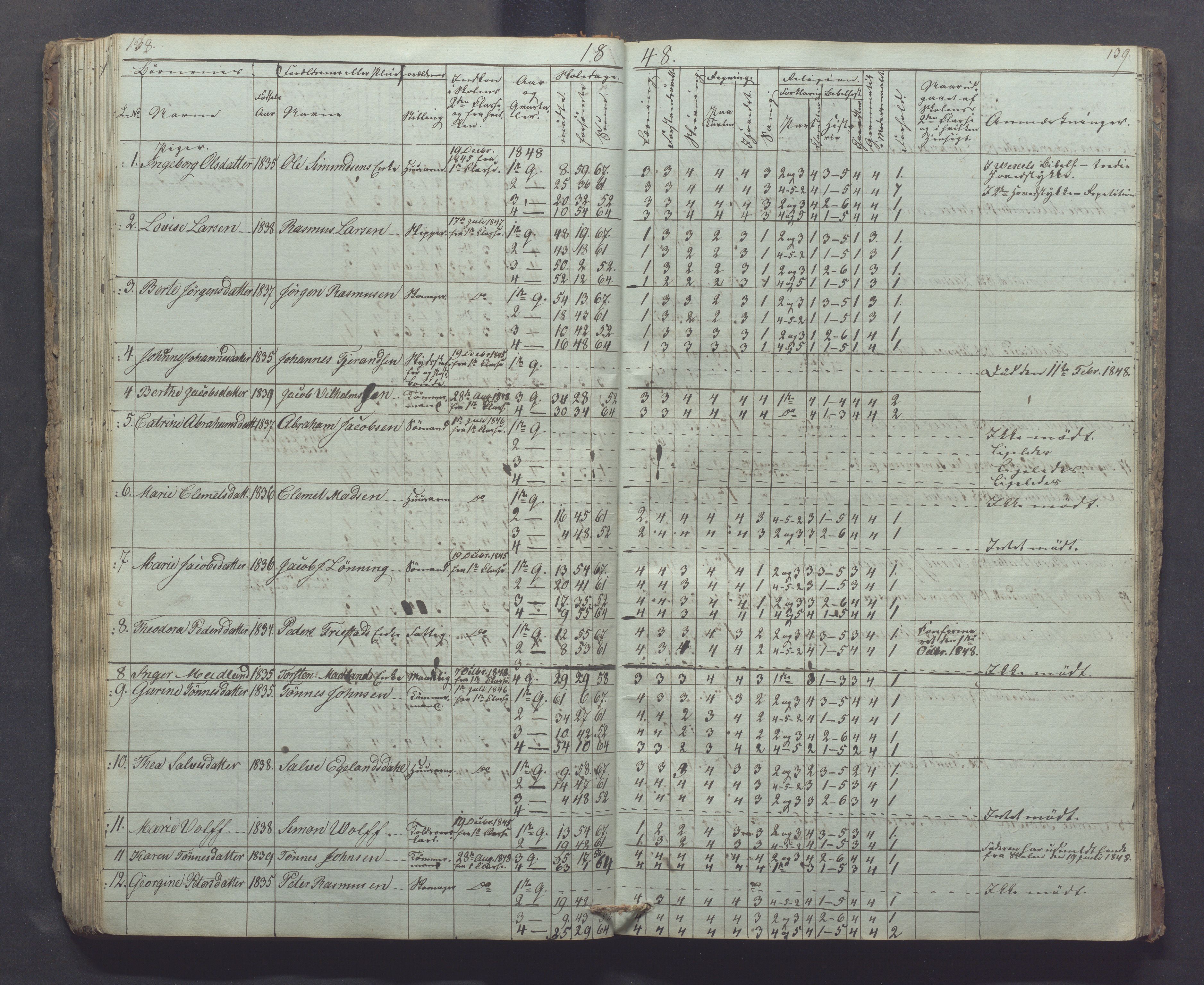 Egersund kommune (Ladested) - Egersund almueskole/folkeskole, IKAR/K-100521/H/L0002: Skoleprotokoll - Faste Almueskole, 2. klasse, 1844-1852, p. 138-139